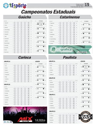 Política 15Correio do Sul
Quarta-feira,
10 de fevereiro de 2016
Campeonatos Estaduais
Gaúcho
Carioca
Catarinense
Paulista
 