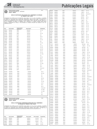 Publicações Legais16 Correio do Sul
Quinta-feira,
3 de março de 2016
FUNDAMENTADO NOS TERMOS DO ART. 281 PARÁGRAFO ÚNICO, INCISO II, DA LEI N. 9.503, DE 23/09/1997, A AUTORIDADE
DE TRÂNSITO, AO FINAL IDENTIFICADA, NOTIFICA O(S) PROPRIETÁRIO(S) DO(S) VEÍCULO(S) ABAIXO ESPECIFICADO(S), DA
AUTUAÇÃO PELO COMETIMENTO DA(S) INFRAÇÃO(ÕES) RESPECTIVA(S), PODENDO, CASO QUEIRA , NO PRAZO DE 30
(TRINTA) DIAS, APRESENTAR DEFESA DA AUTUAÇÃO, OU AINDA INFORMAR O REAL CONDUTOR, CONFORME DISPOSTO NO
ART. 257, PARÁGRAFO 7 DA MESMA LEI, COMBINADO COM A RESOLUÇÃO N. 017/1998 DO CONTRAN. SENDO PESSOA
JURÍDICA O PROPRIETÁRIO DO VEÍCULO, A NÃO INDICAÇÃO DO CONDUTOR IMPLICARÁ NAS SANÇÕES DO ART. 257,
PARÁGRAFO 8 DO CTB.
ESTADO DE SANTA CATARINA
SISTEMA DE INFRAÇÕES / SC - DETRAN.NET
DETRAN - DEINFRA
EDITAL DE NOTIFICAÇÃO POR AUTUAÇÃO PELO COMETIMENTO DE INFRAÇÃO
DE TRÂNSITO Nº 508 741/2016
Página : 1 / 2
EnquadramentoAuto de InfraçãoPlaca Data da Infração
Código da Infração /
Desdobramento
AGJ5312 55473579F 181 * XV5525/0 02/01/2016
AHR8607 54537328F 1675185/2 25/12/2015
AJK1226 55473819F 181 * XV5525/0 16/01/2016
AQC3020 55474006F 2326912/0 18/01/2016
AQC3020 55474007F 162 * III5037/1 18/01/2016
AQC3020 55474008F 230 * V6599/2 18/01/2016
CTJ0823 55473769F 181 * XV5525/0 10/01/2016
DKF2872 55473468F 2326912/0 16/01/2016
EPT4088 55473679F 181 * XV5525/0 11/01/2016
IAV5854 54537353F 1675185/1 27/12/2015
IJS9013 55473824F 181 * XV5525/0 19/01/2016
IMJ2916 55473815F 181 * XV5525/0 16/01/2016
ITK1567 54537339F 230 * XVI6700/0 26/12/2015
ITK1567 54537340F 230 * VII6610/2 26/12/2015
IUP1421 55473766F 181 * XV5525/0 10/01/2016
KCO0811 55473729F 181 * XVIII5550/0 11/01/2016
LZF6750 54537331F 1675185/1 25/12/2015
LZR5033 55473959F 230 * VII6610/2 14/01/2016
MAG6609 54537306F 230 * V6599/2 22/12/2015
MBR9707 55473615F 230 * XIII6670/0 31/12/2015
MCC7149 54537354F 230 * IX6637/2 28/12/2015
MCF6022 55474441F 181 * XVIII5550/0 17/01/2016
MCM2235 54537314F 244 * I7030/1 23/12/2015
MDA7937 55473543F 162 * I5010/0 18/01/2016
MDA7937 55473544F 164 c/c 162 * I5118/0 18/01/2016
MDJ5532 54537368F 1695207/0 28/12/2015
1 / 2
EnquadramentoAuto de InfraçãoPlaca Data da Infração
Código da Infração /
Desdobramento
MDV1941 55474003F 230 * V6599/2 17/01/2016
MFB9973 54537343F 230 * XVI6700/0 26/12/2015
MGB5591 54537313F 2216408/0 23/12/2015
MIZ3522 55474437F 1675185/1 17/01/2016
MJT5266 54537382F 230 * VII6610/2 30/12/2015
MJW6637 54537401F 203 * V5967/0 23/12/2015
MKE3908 55473817F 181 * XV5525/0 16/01/2016
MKH0696 55473606F 162 * V5045/0 30/12/2015
MKM5529 54537371F 162 * I5010/0 28/12/2015
MKM5529 54537372F 230 * V6599/2 28/12/2015
MKM5529 54537373F 164 c/c 162 * I5118/0 28/12/2015
MLZ3318 55473844F 181 * XVIII5550/0 19/01/2016
MMF8299 55474440F 181 * XVIII5550/0 17/01/2016
OKE0356 55473929F 2326912/0 17/01/2016
QHJ9454 55473971F 1695207/0 16/01/2016
TRANSCORRIDO O PRAZO ACIMA, SEM A APRESENTAÇÃO DE DEFESA DA AUTUAÇÃO, OU POR SEU INDEFERIMENTO,
FICA(M) O(S) NOTIFICADO(S) CIENTE(S) DA IMPOSIÇÃO DE PENALIDADE NOS TERMOS DO ART. 282 DA LEI N. 9503, DE
23/09/1997, E SEUS PARÁGRAFOS 4 E 5 (ACRESCIDOS PELA LEI 9.602/1998), PARA, EM 30 (TRINTA) DIAS, EFETUAR O
PAGAMENTO OU, QUERENDO, AINDA, APRESENTAR RECURSO À JARI.
OS PRAZOS ACIMA REFERIDOS ENTRAM EM VIGOR NA DATA DA PUBLICAÇÃO DESTE EDITAL.
BALNEARIO GAIVOTA/SC, 12 DE FEVEREIRO DE 2016
AILTON ZANELATTO
DELEGADO DE POLICIA
FUNDAMENTADO NOS TERMOS DO ART. 281 PARÁGRAFO ÚNICO, INCISO II, DA LEI N. 9.503, DE 23/09/1997, A AUTORIDADE
DE TRÂNSITO, AO FINAL IDENTIFICADA, NOTIFICA O(S) PROPRIETÁRIO(S) DO(S) VEÍCULO(S) ABAIXO ESPECIFICADO(S), DA
AUTUAÇÃO PELO COMETIMENTO DA(S) INFRAÇÃO(ÕES) RESPECTIVA(S), PODENDO, CASO QUEIRA , NO PRAZO DE 60
(SESSENTA) DIAS, APRESENTAR RECURSO EM 1a E 2a INSTÂNCIAS NA FORMA DOS ART. 285 E SEGUINTES DO CTB.
ESTADO DE SANTA CATARINA
SISTEMA DE INFRAÇÕES / SC - DETRAN.NET
DETRAN - DEINFRA
EDITAL DE NOTIFICAÇÃO DE IMPOSIÇÃO DE PENALIDADE PELO COMETIMENTO
DE INFRAÇÃO DE TRÂNSITO Nº 508 742/2016
Página : 1 / 3
EnquadramentoAuto de InfraçãoPlaca Data da Infração Valor da Infração
Código da Infração /
Desdobramento
AHG4204 54536276F 186 * I5720/0 24/08/2015 R$ 127,69
AHM4004 54536401F 230 * V6599/2 28/08/2015 R$ 191,54
AIK9070 54536402F 162 * I5010/0 28/08/2015 R$ 574,61
ASI0908 54536331F 181 * XV5525/0 30/08/2015 R$ 85,13
BGI7594 54536167F 181 * XV5525/0 09/08/2015 R$ 85,13
BML0096 54536069F 181 * XV5525/0 25/07/2015 R$ 85,13
CGM1233 54536574F 181 * XV5525/0 02/10/2015 R$ 85,13
EnquadramentoAuto de InfraçãoPlaca Data da Infração Valor da Infração
Código da Infração /
Desdobramento
AHG4204 54536276F 186 * I5720/0 24/08/2015 R$ 127,69
AHM4004 54536401F 230 * V6599/2 28/08/2015 R$ 191,54
AIK9070 54536402F 162 * I5010/0 28/08/2015 R$ 574,61
ASI0908 54536331F 181 * XV5525/0 30/08/2015 R$ 85,13
BGI7594 54536167F 181 * XV5525/0 09/08/2015 R$ 85,13
BML0096 54536069F 181 * XV5525/0 25/07/2015 R$ 85,13
CGM1233 54536574F 181 * XV5525/0 02/10/2015 R$ 85,13
CHA4937 54536425F 164 c/c 162 * III5134/1 03/10/2015 R$ 574,61
CHA4937 54536426F 2326912/0 03/10/2015 R$ 53,20
CHA4937 54536427F 162 * III5037/1 03/10/2015 R$ 574,61
CMM0583 54536044F 230 * V6599/2 22/08/2015 R$ 191,54
CMM0583 54536045F 2216408/0 22/08/2015 R$ 85,13
CQK9414 54536148F 230 * V6599/2 09/08/2015 R$ 191,54
DBP9123 54536138F 181 * XV5525/0 09/08/2015 R$ 85,13
DEE3070 54536577F 181 * XV5525/0 02/10/2015 R$ 85,13
DEM6233 54536122F 181 * XV5525/0 03/08/2015 R$ 85,13
DHO2132 54536582F 181 * XV5525/0 05/10/2015 R$ 85,13
DLC4991 54536599F 181 * XV5525/0 05/10/2015 R$ 85,13
HUO4762 54536291F 230 * V6599/2 30/08/2015 R$ 191,54
IAU7864 54535899F 1675185/1 22/08/2015 R$ 127,69
IBJ4301 54536842F 181 * XV5525/0 01/11/2015 R$ 85,13
IIO0802 54535495F 181 * XV5525/0 20/09/2015 R$ 85,13
IIO0802 54536172F 181 * XV5525/0 09/08/2015 R$ 85,13
IIY1820 54536195F 181 * XV5525/0 12/08/2015 R$ 85,13
IJK1689 54536239F 186 * I5720/0 22/11/2015 R$ 127,69
IJM4001 54536471F 181 * XV5525/0 23/09/2015 R$ 85,13
1 / 3
EnquadramentoAuto de InfraçãoPlaca Data da Infração Valor da Infração
Código da Infração /
Desdobramento
IJP1707 54536191F 186 * I5720/0 12/08/2015 R$ 127,69
IJV0083 54536107F 181 * XV5525/0 25/07/2015 R$ 85,13
IMK0769 54536040F 1675185/1 19/08/2015 R$ 127,69
INV2274 54536346F 186 * I5720/0 30/08/2015 R$ 127,69
IRM1715 54536357F 186 * I5720/0 06/09/2015 R$ 127,69
ITX2104 54536081F 181 * XV5525/0 31/07/2015 R$ 85,13
JTP8224 54536370F 230 * V6599/2 13/09/2015 R$ 191,54
JYF6220 54536157F 181 * XV5525/0 06/08/2015 R$ 85,13
KLX1429 54536119F 181 * XV5525/0 03/08/2015 R$ 85,13
KOQ1000 54536088F 162 * V5045/0 01/08/2015 R$ 191,54
KOQ1000 54536089F 164 c/c 162 * V5142/0 01/08/2015 R$ 191,54
LXK0241 54536590F 186 * I5720/0 05/10/2015 R$ 127,69
LXL1306 54535701F 162 * I5010/0 11/09/2015 R$ 574,61
LYJ1687 54536311F 181 * XV5525/0 21/08/2015 R$ 85,13
LYN5032 54536022F 231 * VII6858/0 04/08/2015 R$ 85,13
LYO7340 54536034F 162 * V5045/0 13/08/2015 R$ 191,54
LYO7340 54536035F 164 c/c 162 * V5142/0 13/08/2015 R$ 191,54
LYO7340 54536036F 2326912/0 13/08/2015 R$ 53,20
LYU2858 54536501F 230 * V6599/2 15/09/2015 R$ 191,54
MBD3481 54536251F 162 * V5045/0 12/08/2015 R$ 191,54
MBD3481 54536252F 164 c/c 162 * V5142/0 12/08/2015 R$ 191,54
MBD8245 54535889F 162 * V5045/0 13/08/2015 R$ 191,54
MBD8245 54535890F 164 c/c 162 * V5142/0 13/08/2015 R$ 191,54
MBD8245 54535891F 2326912/0 13/08/2015 R$ 53,20
MBE1300 54536465F 162 * V5045/0 12/09/2015 R$ 191,54
MBE1300 54536466F 164 c/c 162 * V5142/0 12/09/2015 R$ 191,54
MBE6338 54536019F 1675185/2 29/07/2015 R$ 127,69
MBM6268 54536078F 181 * XV5525/0 31/07/2015 R$ 85,13
MCA9235 54535492F 181 * XV5525/0 17/09/2015 R$ 85,13
MCC0842 54536308F 230 * V6599/2 22/08/2015 R$ 191,54
MCG3714 54536292F 203 * V5967/0 30/08/2015 R$ 957,69
MCG3714 54536293F 2106076/0 30/08/2015 R$ 191,54
MCG3714 54536350F 1955835/0 30/08/2015 R$ 127,69
MDF1366 54536419F 230 * V6599/2 24/09/2015 R$ 191,54
MDI2052 54535713F 181 * XV5525/0 04/11/2015 R$ 85,13
MDZ9509 54535480F 1655169/1 11/09/2015 R$ 1.915,38
MDZ9509 54536407F 162 * V5045/0 11/09/2015 R$ 191,54
2 / 3
EnquadramentoAuto de InfraçãoPlaca Data da Infração Valor da Infração
Código da Infração /
Desdobramento
MEB2951 54536294F 2326912/0 02/09/2015 R$ 53,20
MEE4607 54536020F 162 * V5045/0 01/08/2015 R$ 191,54
MEE4607 54536038F 176 * V5320/0 16/08/2015 R$ 957,69
MEE4607 54536039F 176 * II5290/0 16/08/2015 R$ 957,69
MFP5509 54536178F 181 * XV5525/0 12/08/2015 R$ 85,13
MFU5211 54536333F 181 * XV5525/0 30/08/2015 R$ 85,13
MGA7104 54536281F 162 * I5010/0 27/08/2015 R$ 574,61
MGA7104 54536282F 164 c/c 162 * I5118/0 27/08/2015 R$ 574,61
MGA7104 54536283F 230 * V6599/2 27/08/2015 R$ 191,54
MGL6924 54536589F 203 * V5967/0 05/10/2015 R$ 957,69
MGV9758 54536586F 181 * XV5525/0 05/10/2015 R$ 85,13
MHQ5766 54536280F 162 * I5010/0 27/08/2015 R$ 574,61
MIF8570 54536118F 181 * XV5525/0 03/08/2015 R$ 85,13
MIV3495 54536355F 186 * I5720/0 06/09/2015 R$ 127,69
MIW5932 54536083F 181 * XV5525/0 31/07/2015 R$ 85,13
MJK5082 07/08/2015
 