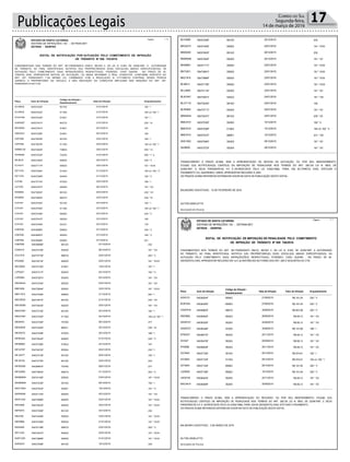 Publicações Legais 17Correio do Sul
Segunda-feira,
14 de março de 2016
FUNDAMENTADO NOS TERMOS DO ART. 281 PARÁGRAFO ÚNICO, INCISO II, DA LEI N. 9.503, DE 23/09/1997, A AUTORIDADE
DE TRÂNSITO, AO FINAL IDENTIFICADA, NOTIFICA O(S) PROPRIETÁRIO(S) DO(S) VEÍCULO(S) ABAIXO ESPECIFICADO(S), DA
AUTUAÇÃO PELO COMETIMENTO DA(S) INFRAÇÃO(ÕES) RESPECTIVA(S), PODENDO, CASO QUEIRA , NO PRAZO DE 30
(TRINTA) DIAS, APRESENTAR DEFESA DA AUTUAÇÃO, OU AINDA INFORMAR O REAL CONDUTOR, CONFORME DISPOSTO NO
ART. 257, PARÁGRAFO 7 DA MESMA LEI, COMBINADO COM A RESOLUÇÃO N. 017/1998 DO CONTRAN. SENDO PESSOA
JURÍDICA O PROPRIETÁRIO DO VEÍCULO, A NÃO INDICAÇÃO DO CONDUTOR IMPLICARÁ NAS SANÇÕES DO ART. 257,
PARÁGRAFO 8 DO CTB.
ESTADO DE SANTA CATARINA
SISTEMA DE INFRAÇÕES / SC - DETRAN.NET
DETRAN - DEINFRA
EDITAL DE NOTIFICAÇÃO POR AUTUAÇÃO PELO COMETIMENTO DE INFRAÇÃO
DE TRÂNSITO Nº 508 743/2016
Página : 1 / 3
EnquadramentoAuto de InfraçãoPlaca Data da Infração
Código da Infração /
Desdobramento
ALV8032 54537420F 162 * I5010/0 21/01/2016
ALV8032 54537422F 164 c/c 162 * I5118/0 21/01/2016
ATO4166 54537430F 187 * I5746/1 21/01/2016
AUK8367 54537421F 230 * IX6637/2 21/01/2016
BSV5645 54537301F 1675185/1 22/12/2015
CBG3231 54537206F 1655169/1 20/12/2015
CIR7595 55473978F 162 * I5010/0 23/01/2016
CIR7595 55473979F 164 c/c 162 * I5118/0 23/01/2016
DMM6139 55474202F 252 * VI7366/2 25/01/2016
HFE8500 54537432F 250 * I * a7234/0 21/01/2016
IBL9818 54537362F 230 * V6599/2 28/12/2015
ICY4377 54537177F 181 * XVIII5550/0 23/01/2016
IDF1379 54537264F 164 c/c 162 * V5142/0 21/12/2015
IDF1379 54537269F 162 * V5045/0 21/12/2015
IIJ3185 55473774F 186 * I5720/0 22/01/2016
IJZ1220 54537227F 181 * XV5525/0 26/12/2015
IKD6655 55473852F 230 * VII6610/2 20/01/2016
IKD6655 55473853F 230 * IX6637/2 22/01/2016
ILN1241 54537044F 162 * I5010/0 23/12/2015
ILN1241 54537045F 164 c/c 162 * I5118/0 23/12/2015
ILN1241 54537046F 230 * V6599/2 23/12/2015
ILN1241 54537047F 1955835/0 23/12/2015
ILN1241 54537049F 1755274/1 23/12/2015
IOB7836 54535686F 230 * V6599/2 27/12/2015
IOB7836 54535687F 162 * V5045/0 27/12/2015
IOB7836 54535688F 2216408/0 27/12/2015
1 / 3
EnquadramentoAuto de InfraçãoPlaca Data da Infração
Código da Infração /
Desdobramento
IOB7836 54535689F 2326912/0 27/12/2015
IOS5415 54537276F 181 * XV5525/0 26/12/2015
IOU1518 55473775F 203 * V5967/0 22/01/2016
IPE9490 55474014F 181 * XVIII5550/0 20/01/2016
KKO0942 55474103F 187 * I5746/1 14/01/2016
LZP0421 54537317F 162 * V5045/0 24/12/2015
LZR3963 54537281F 181 * XV5525/0 25/12/2015
MAO6442 55473704F 181 * XV5525/0 03/01/2016
MBI1808 55473994F 181 * XVIII5550/0 23/01/2016
MBY1972 54537246F 202 * I5908/0 31/12/2015
MDC8532 55473977F 230 * VII6610/2 21/01/2016
MDO9385 55474203F 181 * XV5525/0 25/01/2016
MDQ7267 54537319F 162 * I5010/0 24/12/2015
MDQ7267 54537320F 164 c/c 162 * I5118/0 24/12/2015
MEI8443 54537230F 2777579/0 26/12/2015
MEK9636 55473454F 230 * XI6653/1 25/12/2015
MEX5072 54537239F 186 * I5720/0 30/12/2015
MFB0344 55473625F 230 * V6599/2 01/01/2016
MFB9863 54537308F 1675185/2 23/12/2015
MFC2787 55474033F 230 * I6556/4 25/01/2016
MFJ3577 54537419F 162 * I5010/0 20/01/2016
MFJ8193 55473776F 2326912/0 24/01/2016
MFM3506 54536957F 2777579/0 09/01/2016
MFU0582 55473653F 203 * V5967/0 31/12/2015
MGM6625 55474105F 181 * XVIII5550/0 23/01/2016
MGM8282 54537232F 162 * I5010/0 26/12/2015
MGV1839 54537042F 181 * V5428/1 19/12/2015
MHR9046 54537123F 181 * XV5525/0 05/12/2015
MHS1224 55473990F 181 * XVIII5550/0 23/01/2016
MIA3466 55474023F 181 * XVIII5550/0 20/01/2016
MIF8570 54537309F 2326912/0 23/12/2015
MII4758 55474449F 181 * XVIII5550/0 23/01/2016
MIP9966 54537426F 181 * XVIII5550/0 21/01/2016
MIS5492 55474108F 203 * V5967/0 23/01/2016
MIY1203 55474027F 181 * XVIII5550/0 20/01/2016
MJR1239 55473669F 181 * XVIII5550/0 01/01/2016
MJR2241 54537258F 2326912/0 18/12/2015
2 / 3
EnquadramentoAuto de InfraçãoPlaca Data da Infração
Código da Infração /
Desdobramento
MJY2699 54537209F 2326912/0 22/12/2015
MKG4273 54537409F 181 * XVIII5550/0 20/01/2016
MKK6250 54537402F 2326912/0 29/12/2015
MKM5059 54537293F 181 * XV5525/0 25/12/2015
MKS8891 54537171F 181 * XVIII5550/0 23/01/2016
MKT5201 55473981F 181 * XVIII5550/0 23/01/2016
MKZ1816 55473988F 181 * XVIII5550/0 23/01/2016
MLI8612 54537178F 181 * XVIII5550/0 23/01/2016
MLL4806 55474114F 181 * XV5525/0 23/01/2016
MLM1647 55474051F 181 * VIII5452/2 24/01/2016
MLO7118 55473534F 1935819/4 03/01/2016
MLR0845 55473711F 181 * XV5525/0 03/01/2016
MMA9444 55474031F 230 * VII6610/2 24/01/2016
MMC8101 54537035F 162 * II5029/2 15/12/2015
MMC8101 54537036F 164 c/c 162 * II5126/2 15/12/2015
MMC8101 54537037F 231 * VIII6866/1 15/12/2015
QHE1602 54537084F 181 * XV5525/0 05/12/2015
QHI9839 54537272F 181 * XV5525/0 26/12/2015
TRANSCORRIDO O PRAZO ACIMA, SEM A APRESENTAÇÃO DE DEFESA DA AUTUAÇÃO, OU POR SEU INDEFERIMENTO,
FICA(M) O(S) NOTIFICADO(S) CIENTE(S) DA IMPOSIÇÃO DE PENALIDADE NOS TERMOS DO ART. 282 DA LEI N. 9503, DE
23/09/1997, E SEUS PARÁGRAFOS 4 E 5 (ACRESCIDOS PELA LEI 9.602/1998), PARA, EM 30 (TRINTA) DIAS, EFETUAR O
PAGAMENTO OU, QUERENDO, AINDA, APRESENTAR RECURSO À JARI.
OS PRAZOS ACIMA REFERIDOS ENTRAM EM VIGOR NA DATA DA PUBLICAÇÃO DESTE EDITAL.
BALNEARIO GAIVOTA/SC, 12 DE FEVEREIRO DE 2016
AILTON ZANELATTO
DELEGADO DE POLICIA
3 / 3
FUNDAMENTADO NOS TERMOS DO ART. 281 PARÁGRAFO ÚNICO, INCISO II, DA LEI N. 9.503, DE 23/09/1997, A AUTORIDADE
DE TRÂNSITO, AO FINAL IDENTIFICADA, NOTIFICA O(S) PROPRIETÁRIO(S) DO(S) VEÍCULO(S) ABAIXO ESPECIFICADO(S), DA
AUTUAÇÃO PELO COMETIMENTO DA(S) INFRAÇÃO(ÕES) RESPECTIVA(S), PODENDO, CASO QUEIRA , NO PRAZO DE 60
(SESSENTA) DIAS, APRESENTAR RECURSO EM 1a E 2a INSTÂNCIAS NA FORMA DOS ART. 285 E SEGUINTES DO CTB.
ESTADO DE SANTA CATARINA
SISTEMA DE INFRAÇÕES / SC - DETRAN.NET
DETRAN - DEINFRA
EDITAL DE NOTIFICAÇÃO DE IMPOSIÇÃO DE PENALIDADE PELO COMETIMENTO
DE INFRAÇÃO DE TRÂNSITO Nº 508 746/2016
Página : 1 / 1
EnquadramentoAuto de InfraçãoPlaca Data da Infração Valor da Infração
Código da Infração /
Desdobramento
ASX9131 54536504F 230 * V6599/2 21/09/2015 R$ 191,54
BOK7524 54536420F 230 * V6599/2 27/09/2015 R$ 191,54
CSW7818 54535663F 203 * V5967/0 30/08/2015 R$ 957,69
DBZ5862 54536552F 181 * XV5525/0 26/09/2015 R$ 85,13
DKW0727 54536320F 181 * XV5525/0 24/08/2015 R$ 85,13
DKW0727 54536348F 186 * I5720/0 30/08/2015 R$ 127,69
EFB2437 54536913F 181 * XV5525/0 22/11/2015 R$ 85,13
IDI1627 54535475F 181 * XV5525/0 05/09/2015 R$ 85,13
IPX5898 54536929F 181 * XV5525/0 25/11/2015 R$ 85,13
IQY3645 54537152F 162 * I5010/0 05/12/2015 R$ 574,61
IQY3645 54537153F 164 c/c 162 * I5118/0 05/12/2015 R$ 574,61
IQY3645 54537154F 230 * V6599/2 05/12/2015 R$ 191,54
LAZ9505 54537156F 230 * V6599/2 18/12/2015 R$ 191,54
LNG9105 54536243F 181 * XV5525/0 22/11/2015 R$ 85,13
MAO3615 54536469F 181 * XV5525/0 20/09/2015 R$ 85,13
TRANSCORRIDO O PRAZO ACIMA, SEM A APRESENTAÇÃO DO RECURSO, OU POR SEU INDEFERIMENTO, FICA(M) O(S)
NOTIFICADO(S) CIENTE(S) DA IMPOSIÇÃO DE PENALIDADE NOS TERMOS DO ART. 282 DA LEI N. 9503, DE 23/09/1997, E SEUS
PARÁGRAFOS 4 E 5 (ACRESCIDOS PELA LEI 9.602/1998), PARA, EM 60 (SESSENTA) DIAS, EFETUAR O PAGAMENTO.
OS PRAZOS ACIMA REFERIDOS ENTRAM EM VIGOR NA DATA DA PUBLICAÇÃO DESTE EDITAL.
BALNEARIO GAIVOTA/SC, 3 DE MARÇO DE 2016
AILTON ZANELATTO
DELEGADO DE POLICIA
1 / 1
 