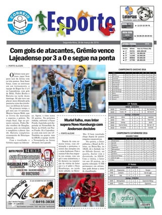 > Porto Alegre
OGrêmio nem pre-
cisou jogar bem
para sair da Arena com
os três pontos. Sem fazer
força, como se estivesse
em um treinamento, a
equipe de Roger fez 3 a 0
no Lajeadense, com gols
de Bobô, Pedro Rocha e
Batista na tarde deste
domingo. Só não teve um
placar mais dilatado pela
pontaria ruim dos tricolo-
res e as defesas de Lauro.
No primeiro tempo, o
gol saiu aos 13 minutos.
Maicon lançou Bobô, que
se livrou da marcação
e superou o goleiro. Na
etapa final, logo no pri-
meiro minuto, Pedro Ro-
cha recebeu de Douglas,
passou pelo ex-colorado
e completou o placar. Aos
46, Batista completou
cruzamento de Henrique
Almeida.
Com o resultado, o
Grêmio segue na lideran-
Comgolsdeatacantes,Grêmiovence
Lajeadensepor3a0eseguenaponta
Segunda-feira, 28 de março de 2016
³ 12-25-32-39-76CONCURSO
4.043
QUINA 26/03
³ 1º 05701 600.000,00
³ 2º 74771 34.000,00
³ 3º 11330 32.000,00
³ 4º 89964 30.000,00
³ 5º 27790 28.400,00
CONCURSO 5.061
Destino Bilhete Valor do Prêmio (R$)
LOTERIA FEDERAL 26/03
³ 04-08-29-38-49-50
CONCURSO
1.803
MEGA SENA
26/03
ça. Agora, o time soma
25 pontos. Na próxima
rodada, enfrenta o Passo
Fundo.Apartida será dis-
putada no Vermelhão da
Serra, às 21h45, em Pas-
so Fundo. Já o Lajeaden-
se está com nove em 12º.
Também na quarta, mas
às 20h30, a equipe recebe
o Veranópolis na Arena
Alviazul, em Lajeado.
Murielfalha,masInter
superaNovoHamburgocom
Andersondecisivo
> PortoAlegre
Depois de uma se-
mana tensa, com eli-
minação e protestos, o
centro das atenções era
o meia Anderson. Pois o
camisa8deuboarespos-
ta em campo, com um
gol e uma assistência, e
foi decisivo na constru-
ção da vitória do Inter
por 4 a 2 sobre o Novo
Hamburgo, na tarde
deste sábado, no Beira-
-Rio. O bom resultado
chega depois de quatro
empates consecutivos.
Na quinta, o Inter
enfrenta o Brasil de Pe-
lotas, no Beira-Rio, às
19h30. Já o Anilado vai
ao Alfredo Jaconi, na
quarta, duelar com o
Juventude, às 20h30.
Com a vitória, o Inter
vai aos 20 pontos, na
quarta colocação. O NH
permanece em sétimo,
mas pode deixar a zona
de classificação.
Time P J V E D GP GC SG %
1 Grêmio 25 11 8 1 2 22 11 11 75.8
2 São José-RS 22 11 6 4 1 15 5 10 66.7
3 Juventude 21 11 6 3 2 17 10 7 63.6
4 Internacional 20 11 5 5 1 17 9 8 60.6
5 São Paulo-RS 17 11 5 2 4 16 15 1 51.5
6 Passo Fundo 15 11 4 3 4 11 17 -6 45.5
7 Ypiranga-RS 14 11 4 2 5 18 17 1 42.4
8 Veranópolis 14 11 4 2 5 9 12 -3 42.4
9 Brasil de Pelotas 13 11 2 7 2 12 13 -1 39.4
10 Novo Hamburgo 12 11 3 3 5 9 11 -2 36.4
11 Glória 11 11 2 5 4 14 15 -1 33.3
12 Lajeadense 9 11 2 3 6 8 15 -7 27.3
13 Cruzeiro-RS 9 11 2 3 6 9 19 -10 27.3
14 Aimoré 6 11 1 3 7 12 20 -8 18.2
CAMPEONATO GAÚCHO 2016
16h00 Internacional 4 x 2 Novo Hamburgo
16h00 Cruzeiro - RS 1 x 0 São Paulo-RS
16h00 Grêmio 3 x 0 Lajeadense
16h00 Glória 0 x 0 Passo Fundo
16h00 Ypiranga 2 x 1 Aimoré
19h00 Brasil de Pelotas 0 x 0 São José - RS
19h30 Veranópolis 2 x 1 Juventude
11ª Rodada
Sábado - 26/03/2016
Domingo - 27/03/2016
Time P J V E D GP GC SG %
1 Chapecoense 13 5 4 1 0 15 5 10 86.7
2 Joinville 13 5 4 1 0 8 4 4 86.7
3 Criciúma 9 5 3 0 2 8 3 5 60.0
4 Figueirense 9 5 3 0 2 8 4 4 60.0
5 Metropolitano 8 5 2 2 1 10 7 3 53.3
6 Brusque 7 5 2 1 2 8 8 0 46.7
7 Camboriú 7 5 2 1 2 7 10 -3 46.7
8 Guarani de Palhoça 4 5 1 1 3 7 10 -3 26.7
9 Inter de Lages 1 5 0 1 4 4 13 -9 6.7
10 Avaí 0 5 0 0 5 1 12 -11 0.0
CAMPEONATO CATARINENSE 2016
SEGUNDO TURNO
16h00 Chapecoense 3 x 3 Brusque
17h00 Camboriú 2 x 2 InterdeLages
18h30 Avaí 0 x 1 Joinville
16h00 Metropolitano 2 x 2 GuaranidePalhoça
16h00 Criciúma 0 x 2 Figueirense
5ª Rodada
Sábado -26/03/2016
Domingo -27/03/2016
 