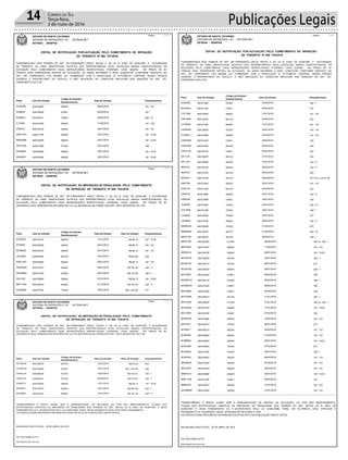 Publicações Legais14 Correio do Sul
Terça-feira,
3 de maio de 2016
FUNDAMENTADO NOS TERMOS DO ART. 281 PARÁGRAFO ÚNICO, INCISO II, DA LEI N. 9.503, DE 23/09/1997, A AUTORIDADE
DE TRÂNSITO, AO FINAL IDENTIFICADA, NOTIFICA O(S) PROPRIETÁRIO(S) DO(S) VEÍCULO(S) ABAIXO ESPECIFICADO(S), DA
AUTUAÇÃO PELO COMETIMENTO DA(S) INFRAÇÃO(ÕES) RESPECTIVA(S), PODENDO, CASO QUEIRA , NO PRAZO DE 30
(TRINTA) DIAS, APRESENTAR DEFESA DA AUTUAÇÃO, OU AINDA INFORMAR O REAL CONDUTOR, CONFORME DISPOSTO NO
ART. 257, PARÁGRAFO 7 DA MESMA LEI, COMBINADO COM A RESOLUÇÃO N. 017/1998 DO CONTRAN. SENDO PESSOA
JURÍDICA O PROPRIETÁRIO DO VEÍCULO, A NÃO INDICAÇÃO DO CONDUTOR IMPLICARÁ NAS SANÇÕES DO ART. 257,
PARÁGRAFO 8 DO CTB.
ESTADO DE SANTA CATARINA
SISTEMA DE INFRAÇÕES / SC - DETRAN.NET
DETRAN - DEINFRA
EDITAL DE NOTIFICAÇÃO POR AUTUAÇÃO PELO COMETIMENTO DE INFRAÇÃO
DE TRÂNSITO Nº 508 751/2016
Página : 1 / 1
EnquadramentoAuto de InfraçãoPlaca Data da Infração
Código da Infração /
Desdobramento
IGW2285 55474386F 181 * XV5525/0 06/02/2016
IKS9634 55474520F 1675185/1 20/02/2016
IKS9634 55474521F 252 * IV7340/0 20/02/2016
ILA7904 55474199F 181 * VIII5452/5 11/02/2016
IZN2312 55473573F 181 * XV5525/0 02/01/2016
MAR1753 54537179F 181 * XVIII5550/0 23/01/2016
MBC6286 55474026F 181 * XVIII5550/0 20/01/2016
MHT7438 54537185F 1685193/0 25/01/2016
MIW9942 55473825F 181 * XVIII5550/0 19/01/2016
MLN4091 54537406F 181 * XVIII5550/0 20/01/2016
TRANSCORRIDO O PRAZO ACIMA, SEM A APRESENTAÇÃO DE DEFESA DA AUTUAÇÃO, OU POR SEU INDEFERIMENTO,
FICA(M) O(S) NOTIFICADO(S) CIENTE(S) DA IMPOSIÇÃO DE PENALIDADE NOS TERMOS DO ART. 282 DA LEI N. 9503, DE
23/09/1997, E SEUS PARÁGRAFOS 4 E 5 (ACRESCIDOS PELA LEI 9.602/1998), PARA, EM 30 (TRINTA) DIAS, EFETUAR O
PAGAMENTO OU, QUERENDO, AINDA, APRESENTAR RECURSO À JARI.
OS PRAZOS ACIMA REFERIDOS ENTRAM EM VIGOR NA DATA DA PUBLICAÇÃO DESTE EDITAL.
BALNEARIO GAIVOTA/SC, 25 DE ABRIL DE 2016
AILTON ZANELATTO
DELEGADO DE POLICIA
1 / 1
FUNDAMENTADO NOS TERMOS DO ART. 281 PARÁGRAFO ÚNICO, INCISO II, DA LEI N. 9.503, DE 23/09/1997, A AUTORIDADE
DE TRÂNSITO, AO FINAL IDENTIFICADA, NOTIFICA O(S) PROPRIETÁRIO(S) DO(S) VEÍCULO(S) ABAIXO ESPECIFICADO(S), DA
AUTUAÇÃO PELO COMETIMENTO DA(S) INFRAÇÃO(ÕES) RESPECTIVA(S), PODENDO, CASO QUEIRA , NO PRAZO DE 60
(SESSENTA) DIAS, APRESENTAR RECURSO EM 1a E 2a INSTÂNCIAS NA FORMA DOS ART. 285 E SEGUINTES DO CTB.
ESTADO DE SANTA CATARINA
SISTEMA DE INFRAÇÕES / SC - DETRAN.NET
DETRAN - DEINFRA
EDITAL DE NOTIFICAÇÃO DE IMPOSIÇÃO DE PENALIDADE PELO COMETIMENTO
DE INFRAÇÃO DE TRÂNSITO Nº 508 752/2016
Página : 1 / 1
EnquadramentoAuto de InfraçãoPlaca Data da Infração Valor da Infração
Código da Infração /
Desdobramento
ASF8233 55473747F 181 * XVIII5550/0 11/01/2016 R$ 85,13
IPO8367 55473576F 181 * XV5525/0 02/01/2016 R$ 85,13
KEN9202 55473519F 181 * XV5525/0 29/12/2015 R$ 85,13
LXE2958 54537255F 2326912/0 18/12/2015 R$ 53,20
MDE1287 55473564F 181 * XV5525/0 02/01/2016 R$ 85,13
MGQ9250 55473721F 162 * V5045/0 04/01/2016 R$ 191,54
MGQ9250 55473722F 186 * I5720/0 04/01/2016 R$ 127,69
MIL5128 55473665F 181 * XVIII5550/0 01/01/2016 R$ 85,13
MKY1449 55473622F 230 * V6599/2 31/12/2015 R$ 191,54
QHA8809 55473770F 2777579/0 19/01/2016 R$ 1.915,38
TRANSCORRIDO O PRAZO ACIMA, SEM A APRESENTAÇÃO DO RECURSO, OU POR SEU INDEFERIMENTO, FICA(M) O(S)
NOTIFICADO(S) CIENTE(S) DA IMPOSIÇÃO DE PENALIDADE NOS TERMOS DO ART. 282 DA LEI N. 9503, DE 23/09/1997, E SEUS
PARÁGRAFOS 4 E 5 (ACRESCIDOS PELA LEI 9.602/1998), PARA, EM 60 (SESSENTA) DIAS, EFETUAR O PAGAMENTO.
OS PRAZOS ACIMA REFERIDOS ENTRAM EM VIGOR NA DATA DA PUBLICAÇÃO DESTE EDITAL.
BALNEARIO GAIVOTA/SC, 25 DE ABRIL DE 2016
AILTON ZANELATTO
DELEGADO DE POLICIA
1 / 1
FUNDAMENTADO NOS TERMOS DO ART. 281 PARÁGRAFO ÚNICO, INCISO II, DA LEI N. 9.503, DE 23/09/1997, A AUTORIDADE
DE TRÂNSITO, AO FINAL IDENTIFICADA, NOTIFICA O(S) PROPRIETÁRIO(S) DO(S) VEÍCULO(S) ABAIXO ESPECIFICADO(S), DA
AUTUAÇÃO PELO COMETIMENTO DA(S) INFRAÇÃO(ÕES) RESPECTIVA(S), PODENDO, CASO QUEIRA , NO PRAZO DE 30
(TRINTA) DIAS, APRESENTAR DEFESA DA AUTUAÇÃO, OU AINDA INFORMAR O REAL CONDUTOR, CONFORME DISPOSTO NO
ART. 257, PARÁGRAFO 7 DA MESMA LEI, COMBINADO COM A RESOLUÇÃO N. 017/1998 DO CONTRAN. SENDO PESSOA
JURÍDICA O PROPRIETÁRIO DO VEÍCULO, A NÃO INDICAÇÃO DO CONDUTOR IMPLICARÁ NAS SANÇÕES DO ART. 257,
PARÁGRAFO 8 DO CTB.
ESTADO DE SANTA CATARINA
SISTEMA DE INFRAÇÕES / SC - DETRAN.NET
DETRAN - DEINFRA
EDITAL DE NOTIFICAÇÃO POR AUTUAÇÃO PELO COMETIMENTO DE INFRAÇÃO
DE TRÂNSITO Nº 508 753/2016
Página : 1 / 2
EnquadramentoAuto de InfraçãoPlaca Data da Infração
Código da Infração /
Desdobramento
AVN2202 55474166F 186 * I5720/0 03/02/2016
BQF9525 55474136F 1675185/1 09/02/2016
CDL7699 55474353F 181 * XV5525/0 31/01/2016
CRC7864 55474293F 2326912/0 28/02/2016
CTD9396 55474100F 181 * XV5525/0 31/01/2016
CWH9357 55473800F 181 * XV5525/0 26/01/2016
EYN8931 55474299F 181 * XV5525/0 02/03/2016
HGR2259 54537443F 1655169/1 28/02/2016
HGR2259 54537445F 2326912/0 28/02/2016
HRF5145 55474270F 1655169/1 08/02/2016
IDF1379 55473997F 2326912/0 27/01/2016
IDF1379 55473998F 162 * V5045/0 27/01/2016
IMZ9723 55475376F 162 * V5045/0 28/02/2016
IMZ9723 55475378F 2326912/0 28/02/2016
IMZ9723 55475379F 181*VII c/ Lei131465541/5 28/02/2016
INM7790 55473784F 181 * XV5525/0 26/01/2016
IVD9193 55474162F 2326912/0 03/02/2016
IVM0538 54537388F 162 * V5045/0 30/01/2016
IVM0538 54537389F 1655169/1 30/01/2016
JAJ6688 55474305F 252 * IV7340/0 04/02/2016
KTD7988 55474158F 186 * I5720/0 30/01/2016
LXJ8840 55474045F 2777579/0 30/01/2016
LZQ8564 55473476F 230 * V6599/2 26/02/2016
MBM6268 55474256F 2777579/0 01/02/2016
MBM6268 55474257F 230 * IX6637/2 01/02/2016
MBP2185 55474291F 162 * I5010/0 28/02/2016
1 / 2
EnquadramentoAuto de InfraçãoPlaca Data da Infração
Código da Infração /
Desdobramento
MBP2185 55474292F 164 c/c 162 * I5118/0 28/02/2016
MBS3804 55474187F 181 * XV5525/0 11/02/2016
MBS5415 55474078F 181 * XVIII5550/0 28/01/2016
MCA9155 55473930F 162 * I5010/0 29/01/2016
MCA9155 55473931F 2777579/0 29/01/2016
MCA9155 55473932F 230 * I6556/5 29/01/2016
MCP0987 55474322F 1655169/1 09/02/2016
MDW6412 55474813F 186 * I5720/0 28/02/2016
MDW8242 54537442F 1655169/1 28/02/2016
MEL8996 54537446F 1655169/1 29/02/2016
MFQ7269 55474801F 162 * I5010/0 31/01/2016
MFQ7269 55474802F 164 c/c 162 * I5118/0 31/01/2016
MHG5824 55474370F 181 * XVIII5550/0 31/01/2016
MHJ1065 55473478F 1655169/1 27/02/2016
MHS0748 55474398F 181 * XV5525/0 10/02/2016
MIO7301 55474041F 2777579/0 28/01/2016
MIT6672 55474821F 181 * XV5525/0 28/02/2016
MJB4839 55474628F 181 * XV5525/0 01/03/2016
MJB8894 55474082F 181 * XVIII5550/0 28/01/2016
MJE2399 55474264F 2777579/0 07/02/2016
MJU5304 55474154F 186 * I5720/0 30/01/2016
MJX0794 55474387F 181 * XV5525/0 06/02/2016
MKQ9676 55474184F 181 * XV5525/0 07/02/2016
MKU2527 55474297F 181 * XV5525/0 02/03/2016
MMB1913 55474098F 181 * XVIII5550/0 28/01/2016
MMF1356 55474139F 1675185/1 09/02/2016
MMI0235 55474351F 181 * XV5525/0 31/01/2016
QHW8890 55474354F 181 * XV5525/0 31/01/2016
TRANSCORRIDO O PRAZO ACIMA, SEM A APRESENTAÇÃO DE DEFESA DA AUTUAÇÃO, OU POR SEU INDEFERIMENTO,
FICA(M) O(S) NOTIFICADO(S) CIENTE(S) DA IMPOSIÇÃO DE PENALIDADE NOS TERMOS DO ART. 282 DA LEI N. 9503, DE
23/09/1997, E SEUS PARÁGRAFOS 4 E 5 (ACRESCIDOS PELA LEI 9.602/1998), PARA, EM 30 (TRINTA) DIAS, EFETUAR O
PAGAMENTO OU, QUERENDO, AINDA, APRESENTAR RECURSO À JARI.
OS PRAZOS ACIMA REFERIDOS ENTRAM EM VIGOR NA DATA DA PUBLICAÇÃO DESTE EDITAL.
BALNEARIO GAIVOTA/SC, 25 DE ABRIL DE 2016
AILTON ZANELATTO
DELEGADO DE POLICIA
2 / 2
FUNDAMENTADO NOS TERMOS DO ART. 281 PARÁGRAFO ÚNICO, INCISO II, DA LEI N. 9.503, DE 23/09/1997, A AUTORIDADE
DE TRÂNSITO, AO FINAL IDENTIFICADA, NOTIFICA O(S) PROPRIETÁRIO(S) DO(S) VEÍCULO(S) ABAIXO ESPECIFICADO(S), DA
AUTUAÇÃO PELO COMETIMENTO DA(S) INFRAÇÃO(ÕES) RESPECTIVA(S), PODENDO, CASO QUEIRA , NO PRAZO DE 60
(SESSENTA) DIAS, APRESENTAR RECURSO EM 1a E 2a INSTÂNCIAS NA FORMA DOS ART. 285 E SEGUINTES DO CTB.
ESTADO DE SANTA CATARINA
SISTEMA DE INFRAÇÕES / SC - DETRAN.NET
DETRAN - DEINFRA
EDITAL DE NOTIFICAÇÃO DE IMPOSIÇÃO DE PENALIDADE PELO COMETIMENTO
DE INFRAÇÃO DE TRÂNSITO Nº 508 754/2016
Página : 1 / 1
EnquadramentoAuto de InfraçãoPlaca Data da Infração Valor da Infração
Código da Infração /
Desdobramento
CHO8738 55473927F 2326912/0 15/01/2016 R$ 53,20
CHO8738 55473928F 1655169/1 15/01/2016 R$ 1.915,38
CKN2174 54535993F 162 * I5010/0 16/07/2015 R$ 574,61
CKN2174 54536351F 162 * I5010/0 25/08/2015 R$ 574,61
JHM6701 55474425F 181 * XVIII5550/0 12/01/2016 R$ 85,13
MIC6631 55473467F 202 * I5908/0 15/01/2016 R$ 957,69
MJL8650 55474434F 230 * V6599/2 13/01/2016 R$ 191,54
TRANSCORRIDO O PRAZO ACIMA, SEM A APRESENTAÇÃO DO RECURSO, OU POR SEU INDEFERIMENTO, FICA(M) O(S)
NOTIFICADO(S) CIENTE(S) DA IMPOSIÇÃO DE PENALIDADE NOS TERMOS DO ART. 282 DA LEI N. 9503, DE 23/09/1997, E SEUS
PARÁGRAFOS 4 E 5 (ACRESCIDOS PELA LEI 9.602/1998), PARA, EM 60 (SESSENTA) DIAS, EFETUAR O PAGAMENTO.
OS PRAZOS ACIMA REFERIDOS ENTRAM EM VIGOR NA DATA DA PUBLICAÇÃO DESTE EDITAL.
BALNEARIO GAIVOTA/SC, 25 DE ABRIL DE 2016
AILTON ZANELATTO
DELEGADO DE POLICIA
 