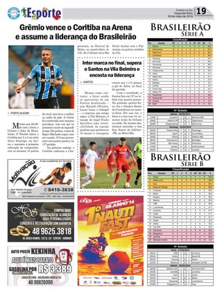 Política 19Correio do Sul
Segunda-feira,
30 de maio de 2016
GrêmiovenceoCoritibanaArena
eassumealiderançadoBrasileirão
> PORTOALEGRE
Mesmo que dividi-
do com o Inter, o
Grêmio é lider do Brasi-
leirão. O Tricolor bateu o
Coritiba por 2 a 0 na noite
deste domingo, na Are-
na, e assumiu a primeira
colocação da competição,
com os mesmos 10 pontos
do rival, mas leva a melhor
no saldo de gols. A vitória
foi construída sem maiores
percalços, com um gol no
primeiroeoutronosegundo
tempo.Dequebra,otimede
Roger Machado segue sem
ser vazado. O Coxa perma-
nece com quatro pontos, na
14ª posição.
Na próxima rodada, o
Coritiba enfrenta a Cha-
Pos. Equipes PG J V E D GP GC SG %
1 Grêmio 10 4 3 1 0 6 0 6 83.3
2 Internacional 10 4 3 1 0 4 1 3 83.3
3 Santa Cruz 8 4 2 2 0 11 5 6 66.7
4 Corinthians 7 4 2 1 1 7 3 4 58.3
5 Flamengo 7 4 2 1 1 5 4 1 58.3
6 São Paulo 7 4 2 1 1 4 3 1 58.3
7 Fluminense 7 4 2 1 1 4 4 0 58.3
8 Palmeiras 6 4 2 0 2 7 3 4 50.0
9 Chapecoense 6 4 1 3 0 6 4 2 50.0
10 Vitória 5 4 1 2 1 6 8 -2 41.7
11 Atlético-MG 5 4 1 2 1 3 5 -2 41.7
12 Santos 4 4 1 1 2 4 5 -1 33.3
13 Botafogo 4 4 1 1 2 3 4 -1 33.3
14 Coritiba 4 4 1 1 2 3 5 -2 33.3
15 Ponte Preta 4 4 1 1 2 3 6 -3 33.3
16 Atlético-PR 4 4 1 1 2 4 8 -4 33.3
17 Figueirense 3 4 0 3 1 5 6 -1 25.0
18 América-MG 2 4 0 2 2 3 6 -3 16.7
19 Cruzeiro 2 4 0 2 2 4 8 -4 16.7
20 Sport 1 4 0 1 3 1 5 -4 8.3
Classificação
11h00 Cruzeiro 1 x 1 América-MG
16h00 Atlético-PR 2 x 1 Figueirense
16h00 Chapecoense 1 x 1 Santa Cruz
16h00 Ponte Preta 1 x 2 Flamengo
18h30 Sport 0 x 2 Corinthians
16h00 Vitória 1 x 1 Atlético-MG
18h30 Fluminense 1 x 0 Botafogo
21h00 São Paulo 1 x 0 Palmeiras
11h00 Santos 0 x 1 Internacional
16h00 Grêmio 2 x 0 Coritiba
Sábado - 28/05/2015
Domingo - 29/05/2016
4ª Rodada
Brasileirão
Série A
19h15 CRB 2 x 1 Criciúma
20h30 Goiás 1 1 Brasil-RS
20h30 Paraná 2 x 1 Oeste
21h30 Náutico 5 x 0 Sampaio Corrêa
16h00 Atlético-GO 2 x 1 Vila Nova-GO
16h00 Joinville 1 1 Londrina
16h00 Avaí 4 2 Ceará
16h30 Vasco 4 x 3 Bahia
21h00 Paysandu 2 x 1 Luverdense
21h00 Bragantino 2 x 1 Tupi
Sexta - 27/05/2016
Sábado - 28/05/2016
4ª Rodada
Pos. Equipes PG J V E D GP GC SG %
1 Vasco 12 4 4 0 0 11 3 8 100.0
2 Atlético-GO 12 4 4 0 0 5 1 4 100.0
3 Avaí 7 4 2 1 1 8 5 3 58.3
4 Brasil de Pelotas 7 4 2 1 1 5 2 3 58.3
5 Criciúma 7 4 2 1 1 5 3 2 58.3
6 Bahia 7 4 2 1 1 6 5 1 58.3
7 Paraná 7 4 2 1 1 4 4 0 58.3
8 Náutico 6 4 2 0 2 8 4 4 50.0
9 CRB 6 4 2 0 2 4 6 -2 50.0
10 Luverdense 5 4 1 2 1 4 4 0 41.7
11 Londrina 5 4 1 2 1 3 3 0 41.7
12 Goiás 5 4 1 2 1 4 5 -1 41.7
13 Paysandu 5 4 1 2 1 6 9 -3 41.7
14 Ceará 4 4 1 1 2 7 7 0 33.3
15 Oeste 4 4 1 1 2 4 5 -1 33.3
16 Tupi-MG 3 4 1 0 3 6 5 1 25.0
17 Vila Nova 3 4 1 0 3 6 8 -2 25.0
18 Bragantino 3 4 1 0 3 3 7 -4 25.0
19 Joinville 3 4 0 3 1 2 3 -1 25.0
20 Sampaio Corrêa 0 4 0 0 4 1 13 -12 0.0
Classificação
Brasileirão
Série B
Intermarcanofinal,supera
oSantosnaVilaBelmiroe
encostanaliderança
> SANTOS
Mesmo como visi-
tante, o Inter soube
se aproveitar de um
Santos desfalcado –
sem Ricardo Oliveira,
Lucas Lima e Gabigol
– e superou um antigo
algoz: a Vila Belmiro. A
equipe de Argel Fucks
derrubou uma inven-
cibilidade da equipe
paulista que perdurava
10 meses e conseguiu
vencer por 1 a 0, graças
a gol de Aylon, no final
da partida.
Com o resultado, o
Santos fica em 12º na ta-
bela com quatro pontos.
Na próxima quarta-fei-
ra, faz o clássico diante
do Corinthians na quar-
ta-feira. Por sua vez, o
Inter é o vice com 10, so-
mente atrás do Grêmio
no saldo. No mesmo dia,
tentará emendar a boa
fase diante do Atlético-
-PR, no Beira-Rio.
pecoense, no Durival de
Britto, na quarta-feira, às
21h. Já o Grêmio vai a São
Paulo duelar com o Pal-
meiras,naquinta,também
às 21h.
 