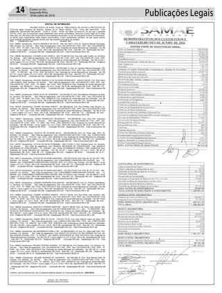 Publicações Legais14 Correio do Sul
Segunda-feira,
18 de julho de 2016
EDITAL DE INTIMAÇÃO
ARLINDO EDÍLIO DA ROSA, Titular do TABELIONATO DE NOTAS E PROTESTOS DE
TÍTULOS desta Comarca de Sombrio, situado na Av. Nereu Ramos, 1300 - Fone (48) 3533-0318 - CEP
88960-000, atendimento das 08:00h - 12:00h e 14:00h - 18:00h, faz saber na forma da Lei aos que o presente
EDITAL virem, que se encontram nesse tabelionato para serem protestados, decorrido o prazo legal de 03 (três)
dias úteis, por não terem sido encontrados nos endereços fornecidos, ou por se recusarem a tomar conhecimento,
os títulos cujos responsáveis estão abaixo discriminados. Ficam esclarecidos, também, de que nesse mesmo
prazo poderão apresentar resposta escrita, que não impedirá a lavratura do protesto.
PROT. APRESENTANTE / CNPJ DEVEDOR / CNPJ
Prot: 148661; Devedor(es): AGATA GRAZIELA DA SILVA - 093.138.149-51, End: Av. Quintino Manoel Domingos,
299, Sombrio; Tip: Normal; Mot: Falta de pagamento; Ced: CALCADOS RF LTDA - EPP; Sac: CALCADOS RF
LTDA - EPP; Tit: 4401 ; Apr: FCDL; VEN: 20/06/2014; Esp: Duplicata de Venda Mercantil por Indicação; Val: R$
83,40 + Juros Legais (1% a.m.); Emol.: R$ 51,86. Apontamento R$ 15,00 - Selo R$ 1,70 - Distribuição R$ 0,00 -
Diligência R$ 30,00 - Condução R$ 6,86 - Digitalização R$ 0,00- Total Emolumentos R$ 51,86.
Prot: 148638; Devedor(es): CHAIANE ELIAS VARELA - 024.170.460-08, End: Rua José João Coelho, sn, Sombrio;
Tip: Normal; Mot: Falta de pagamento; Ced: CALCADOS RF LTDA - EPP; Sac: CALCADOS RF LTDA - EPP;
Tit: REF246 ; Apr: FCDL; VEN: 11/09/2015; Esp: Duplicata de Venda Mercantil por Indicação; Val: R$ 710,00 +
Juros Legais (1% a.m.); Emol.: R$ 51,86. Apontamento R$ 15,00 - Selo R$ 1,70 - Distribuição R$ 0,00 - Diligência
R$ 30,00 - Condução R$ 6,86 - Digitalização R$ 0,00- Total Emolumentos R$ 51,86.
Prot: 148647; Devedor(es): CRISTIAN CRESCENCIO - 033.543.499-13, End: Av. Quintino Manoel Domingos, 738,
Sombrio; Tip: Normal; Mot: Falta de pagamento; Ced: CALCADOS RF LTDA - EPP; Sac: CALCADOS RF LTDA
- EPP; Tit: REF245 ; Apr: FCDL; VEN: 09/10/2015; Esp: Duplicata de Venda Mercantil por Indicação; Val: R$
617,75 + Juros Legais (1% a.m.); Emol.: R$ 51,86. Apontamento R$ 15,00 - Selo R$ 1,70 - Distribuição R$ 0,00 -
Diligência R$ 30,00 - Condução R$ 6,86 - Digitalização R$ 0,00- Total Emolumentos R$ 51,86.
Prot: 148630; Devedor(es): DEIVIDE MARCELO DA SILVEIRA RODRIGUES - 836.931.900-97, End: Rua Pedro
João Godinho, 1036, Sombrio; Tip: Normal; Mot: Falta de pagamento; Ced: CALCADOS RF LTDA - EPP; Sac:
CALCADOS RF LTDA - EPP; Tit: 26880 ; Apr: FCDL; VEN: 31/08/2014; Esp: Duplicata de Venda Mercantil por
Indicação; Val: R$ 69,40 + Juros Legais (1% a.m.); Emol.: R$ 51,86. Apontamento R$ 15,00 - Selo R$ 1,70 -
Distribuição R$ 0,00 - Diligência R$ 30,00 - Condução R$ 6,86 - Digitalização R$ 0,00- Total Emolumentos R$
51,86.
Prot: 148635; Devedor(es): ERICA SILVA DE QUADROS - 104.545.509-10, End: Rua Máximo Rodrigues da Silva,
sn, Sombrio; Tip: Normal; Mot: Falta de pagamento; Ced: CALCADOS RF LTDA - EPP; Sac: CALCADOS RF
LTDA - EPP; Tit: 8606 ; Apr: FCDL; VEN: 18/09/2015; Esp: Duplicata de Venda Mercantil por Indicação; Val: R$
27,00 + Juros Legais (1% a.m.); Emol.: R$ 51,86. Apontamento R$ 15,00 - Selo R$ 1,70 - Distribuição R$ 0,00 -
Diligência R$ 30,00 - Condução R$ 6,86 - Digitalização R$ 0,00- Total Emolumentos R$ 51,86.
Prot: 148743; Devedor(es): FATIMA SILVEIRA DABOIT - 951.860.509-20, End: Rua Prefeito José Amorim, sn,
Sombrio; Tip: Normal; Mot: Falta de pagamento; Ced: CALCADOS RF LTDA - EPP; Sac: CALCADOS RF LTDA
- EPP; Tit: 7537 ; Apr: FCDL; VEN: 18/08/2015; Esp: Duplicata de Venda Mercantil por Indicação; Val: R$ 377,00
+ Juros Legais (1% a.m.); Emol.: R$ 51,86. Apontamento R$ 15,00 - Selo R$ 1,70 - Distribuição R$ 0,00 -
Diligência R$ 30,00 - Condução R$ 6,86 - Digitalização R$ 0,00- Total Emolumentos R$ 51,86.
Prot: 148827; Devedor(es): JADNA APARECIDA PRUDENCIO - 974.496.959-87, End: Rua Pref. Francisco
Lumertz Junior, 33, Sombrio; Tip: Normal; Mot: Falta de pagamento; Ced: CALCADOS RF LTDA - EPP; Sac:
CALCADOS RF LTDA - EPP; Tit: 3269 ; Apr: FCDL; VEN: 09/02/2015; Esp: Duplicata de Venda Mercantil por
Indicação; Val: R$ 232,96 + Juros Legais (1% a.m.); Emol.: R$ 51,86. Apontamento R$ 15,00 - Selo R$ 1,70 -
Distribuição R$ 0,00 - Diligência R$ 30,00 - Condução R$ 6,86 - Digitalização R$ 0,00- Total Emolumentos R$
51,86.
Prot: 148629; Devedor(es): JUCELIA DE OLVEIRA SILVA - 954.943.080-49, End: Av. Papa João XXIII, 35,
Sombrio; Tip: Normal; Mot: Falta de pagamento; Ced: CONFECCOES MATTRIC LTDA; Sac: CONFECCOES
MATTRIC LTDA; Tit: 1473144 ; Apr: FCDL; VEN: 09/05/2016; Esp: Duplicata de Venda Mercantil por Indicação;
Val: R$ 3.084,78 + Juros Legais (1% a.m.); Emol.: R$ 51,86. Apontamento R$ 15,00 - Selo R$ 1,70 - Distribuição
R$ 0,00 - Diligência R$ 30,00 - Condução R$ 6,86 - Digitalização R$ 0,00- Total Emolumentos R$ 51,86.
Prot: 148757; Devedor(es): LETICIA DA SILVA POSSAMAI - 060.113.929-11, End: Estrada Geral, s/n, Sombrio;
Tip: Normal; Mot: Falta de pagamento; Ced: NIQUELE MATERIAIS DE CONSTRUÇÃO; Sac: NIQUELE
MATERIAIS DE CONSTRUÇÃO; Tit: 16-B/002 ; Apr: CAIXA ECONÔMICA FEDERAL; VEN: 30/06/2016; Esp:
Duplicata de Venda Mercantil por Indicação; Val: R$ 101,00 + Juros Legais (1% a.m.); Emol.: R$ 80,14.
Apontamento R$ 15,00 - Selo R$ 1,70 - Distribuição R$ 0,00 - Diligência R$ 46,00 - Condução R$ 19,14 -
Digitalização R$ 0,00- Total Emolumentos R$ 80,14.
Prot: 148717; Devedor(es): LETICIA DA SILVEIRA MACHADO - 072.303.379-09, End: Rod. Br 101 Km 437, 1481,
Sombrio; Tip: Normal; Mot: Falta de pagamento; Ced: CONDOMÍNIO FARROUPILHAS CENTER; Sac: ; Tit:
850039 ; Apr: CONDOMÍNIO FARROUPILHAS CENTER; VEN: 21/11/2010; Esp: Cheque; Val: R$ 389,30 + Juros
Legais (1% a.m.); Emol.: R$ 51,86. Apontamento R$ 15,00 - Selo R$ 1,70 - Distribuição R$ 0,00 - Diligência R$
30,00 - Condução R$ 6,86 - Digitalização R$ 0,00- Total Emolumentos R$ 51,86.
Prot: 148718; Devedor(es): LETICIA DA SILVEIRA MACHADO - 072.303.379-09, End: Rod. Br 101 Km 437, 1481,
Sombrio; Tip: Normal; Mot: Falta de pagamento; Ced: CONDOMÍNIO FARROUPILHAS CENTER; Sac: ; Tit:
850038 ; Apr: CONDOMÍNIO FARROUPILHAS CENTER; VEN: 21/10/2010; Esp: Cheque; Val: R$ 389,30 + Juros
Legais (1% a.m.); Emol.: R$ 51,86. Apontamento R$ 15,00 - Selo R$ 1,70 - Distribuição R$ 0,00 - Diligência R$
30,00 - Condução R$ 6,86 - Digitalização R$ 0,00- Total Emolumentos R$ 51,86.
Prot: 148791; Devedor(es): LIANDRA FERREIRA DOS SANTOS - 639.942.590-53, End: Av. Antônio Sant'helena,
71, Sombrio; Tip: Normal; Mot: Falta de pagamento; Ced: CALCADOS RF LTDA - EPP; Sac: CALCADOS RF
LTDA - EPP; Tit: 19080 ; Apr: FCDL; VEN: 07/01/2013; Esp: Duplicata de Venda Mercantil por Indicação; Val: R$
138,70 + Juros Legais (1% a.m.); Emol.: R$ 51,86. Apontamento R$ 15,00 - Selo R$ 1,70 - Distribuição R$ 0,00 -
Diligência R$ 30,00 - Condução R$ 6,86 - Digitalização R$ 0,00- Total Emolumentos R$ 51,86.
Prot: 148800; Devedor(es): LIDIANE GODINHO RAMOS - 075.017.199-50, End: Rua Pedro João Godinho, 308,
Sombrio; Tip: Normal; Mot: Falta de pagamento; Ced: CALCADOS RF LTDA - EPP; Sac: CALCADOS RF LTDA
- EPP; Tit: 22230 ; Apr: FCDL; VEN: 15/02/2013; Esp: Duplicata de Venda Mercantil por Indicação; Val: R$ 170,00
+ Juros Legais (1% a.m.); Emol.: R$ 51,86. Apontamento R$ 15,00 - Selo R$ 1,70 - Distribuição R$ 0,00 -
Diligência R$ 30,00 - Condução R$ 6,86 - Digitalização R$ 0,00- Total Emolumentos R$ 51,86.
Prot: 148609; Devedor(es): MARCELO PEREIRA MARTINS - 036.617.389-84, End: rua Pedro Jose Soares, 289,
Sombrio; Tip: Normal; Mot: Falta de pagamento; Ced: BV FINANCEIRA S/A C.F.I.; Sac: ; Tit: 900332547 ; Apr:
SCHULZE ADVOGADOS ASSOCIADOS; VEN: 27/02/2016; Esp: Cédula de Crédito Bancário por Indicação; Val:
R$ 5.030,24 + Juros Legais (1% a.m.); Emol.: R$ 51,86. Apontamento R$ 15,00 - Selo R$ 1,70 - Distribuição R$
0,00 - Diligência R$ 30,00 - Condução R$ 6,86 - Digitalização R$ 0,00- Total Emolumentos R$ 51,86.
Prot: 148663; Devedor(es): MARIA INES DA SILVA - 075.918.719-35, End: Rua Valerim Inácio da Rosa, 950,
Sombrio; Tip: Normal; Mot: Falta de pagamento; Ced: CONFECCOES MATTRIC LTDA; Sac: CONFECCOES
MATTRIC LTDA; Tit: 1068176 ; Apr: FCDL; VEN: 10/06/2016; Esp: Duplicata de Venda Mercantil por Indicação;
Val: R$ 1.443,09 + Juros Legais (1% a.m.); Emol.: R$ 51,86. Apontamento R$ 15,00 - Selo R$ 1,70 - Distribuição
R$ 0,00 - Diligência R$ 30,00 - Condução R$ 6,86 - Digitalização R$ 0,00- Total Emolumentos R$ 51,86.
Prot: 148808; Devedor(es): MD MODERNITA EIRELLI ME - 24.386.653/0001-19, End: Av. Papa João XXIII, 233,
Sombrio; Tip: Normal; Mot: Falta de pagamento; Ced: BANCO DO ESTADO DO RIO GRANDE DO SUL SA;
Sac: MOVEIS ROVAN LTDA; Tit: 15708-01 ; Apr: BANCO SANTANDER SA; VEN: 07/07/2016; Esp: Duplicata de
Venda Mercantil por Indicação; Val: R$ 272,79 + Juros Legais (1% a.m.); Emol.: R$ 51,86. Apontamento R$ 15,00
- Selo R$ 1,70 - Distribuição R$ 0,00 - Diligência R$ 30,00 - Condução R$ 6,86 - Digitalização R$ 0,00- Total
Emolumentos R$ 51,86.
Prot: 148845; Devedor(es): REGINA TEIXEIRA SOARES - 071.848.369-36, End: Estrada Geral, 114, Sombrio; Tip:
Normal; Mot: Falta de pagamento; Ced: CALCADOS RF LTDA - EPP; Sac: CALCADOS RF LTDA - EPP; Tit:
6198 ; Apr: FCDL; VEN: 24/12/2014; Esp: Duplicata de Venda Mercantil por Indicação; Val: R$ 159,12 + Juros
Legais (1% a.m.); Emol.: R$ 80,14. Apontamento R$ 15,00 - Selo R$ 1,70 - Distribuição R$ 0,00 - Diligência R$
46,00 - Condução R$ 19,14 - Digitalização R$ 0,00- Total Emolumentos R$ 80,14.
Prot: 148658; Devedor(es): REJANE BORGES DE QUADROS - 827.692.069-15, End: Rua Manoel Elias de
Oliveira, 778, Sombrio; Tip: Normal; Mot: Falta de pagamento; Ced: CONFECCOES MATTRIC LTDA; Sac:
CONFECCOES MATTRIC LTDA; Tit: 1483405 ; Apr: FCDL; VEN: 19/05/2016; Esp: Duplicata de Venda Mercantil
por Indicação; Val: R$ 2.776,44 + Juros Legais (1% a.m.); Emol.: R$ 51,86. Apontamento R$ 15,00 - Selo R$ 1,70
- Distribuição R$ 0,00 - Diligência R$ 30,00 - Condução R$ 6,86 - Digitalização R$ 0,00- Total Emolumentos R$
51,86.
Certifico, para os devidos fins, que o presente edital foi afixado no mural da serventia em: 18/07/2016.
Sombrio - SC, 18/07/2016
ARLINDO EDÍLIO DA ROSA
 