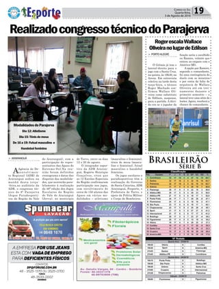 Política 19Correio do Sul
Quarta-feira,
3 de Agosto de 2016
> ARARANGUÁ
AAgência do De-
senvolvimen-
to Regional (ADR) de
Araranguá sediou na
manhã desta terça-
-feira,no auditório da
ADR, o congresso téc-
nico do 8º Parajerva
(Jogos Paradesporti-
vos da Região do Vale
RealizadocongressotécnicodoParajerva
Brasileirão
Série B
RogerescalaWallace
OliveiranolugardeEdílson
> PORTOALEGRE
O Grêmio já tem o
lateral-direito para o
jogo com o Santa Cruz,
na quinta, às 19h30, na
Arena. Em entrevista
coletiva na tarde desta
terça-feira, o técnico
Roger Machado con-
firmou Wallace Oli-
veira como substituto
de Edílson, suspenso,
para a partida. A dúvi-
da era se o jogador da
função seria o escolhido
ou Ramiro, volante que
entrou no empate com o
América-MG.
A opção por Ramiro,
segundo o comandante,
foi uma contingência do
duelo com os mineiros
e por conta da falta de
sequência de Wallace
Oliveira até em trei-
namentos durante o
primeiro semestre – o
lateral teve uma série de
lesões.Agora, receberá a
chance do comandante.
do Araranguá), com a
participação de repre-
sentantes das Apaes do
Extremo-Sul.Na reu-
nião foram definidos
cronograma e datas das
disputas das modalida-
des, que ocorrerão para-
lelamente à realização
da 46ª edição dos Jogos
Escolares da Região
do Vale do Araranguá
(Jerva), no município
de Turvo, entre os dias
12 e 20 de agosto.
O integrador espor-
tivo da ADR Araran-
guá, Rogério Henrique
Gonçalves, citou que
as 12 Escolas Especiais
da Região confirmaram
participação nos jogos,
com envolvimento de
cerca de 150 alunos das
Apaes em várias mo-
dalidades – atletismo
(masculino e feminino),
tênis de mesa (mascu-
lino e feminino), futsal
masculino e handebol
feminino.
Os jogos escolares e
paradesportivos têm a
realização do Governo
de Santa Catarina, ADR
Araranguá, Fesporte, e
Prefeitura de Turvo, e
apoio da Polícia Militar
e Corpo de Bombeiros.
ModalidadesdoParajerva
Dia12:Atletismo
Dia15:Tênisdemesa
De16a19:Futsalmasculino e
Handebolfeminino
 