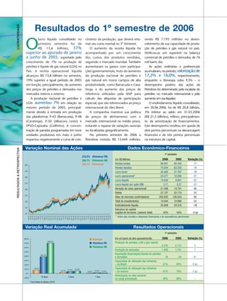 LUCRATIVIDADE


                                            Resultados do 1º semestre de 2006

                              O
                                                 lucro líquido consolidado no                       cimento da produção, que deverá reto-               sendo R$ 7.195 milhões no desen-
                                                 primeiro semestre foi de                           mar seu curso normal no 3º trimestre.               volvimento de sua capacidade de produ-
                                                 R$ 13,6 bilhões, 37%                                   O aumento da receita líquida foi                ção de petróleo e gás natural no país.
                               superior ao apurado de janeiro                                       acompanhado por um crescimento                      Verificou-se um superávit na balança
                               a junho de 2005, suportado pelo                                      dos custos dos produtos vendidos,                   comercial de petróleo e derivados de 76
                               crescimento de 7% na produção de                                     seguindo o mercado mundial. Também                  mil barris dia.
                               petróleo e líquido de gás natural (LGN) no                           aumentaram os gastos com participa-                     As ações ordinárias e preferenciais
                               País. A receita operacional líquida                                  ções governamentais, fruto do aumento               acumularam, no período, valorização de
                               alcançou R$ 73,8 bilhões no semestre,                                da produção nacional de petróleo e                  17,2% e 16,0%, respectivamente,
                               19% superior a igual período de 2005                                 gás natural em novos campos de alta                 enquanto o Ibovespa subiu 9,5% – o
                               em função, principalmente, do aumento                                produtividade, como Barracuda e Cara-               desempenho positivo das ações da
                               dos preços de petróleo e derivados nos                               tinga, e do aumento dos preços de                   Petrobras foi determinado pela escalada do
                               mercados interno e externo.                                          referência utilizados pela ANP para                 petróleo no mercado internacional e pelo
                                  A produção nacional de petróleo e                                 cálculo das alíquotas de participação               aumento em sua liquidez.
                               LGN aumentou 7% em relação ao                                        especial, que são referenciados ao preço                O endividamento líquido consolidado,
                               mesmo período de 2005, principal-                                    internacional do óleo Brent.                        em 30.06.2006, foi de R$ 20,8 bilhões,
                               mente devido à entrada em produção                                       A companhia manteve sua política                3% inferior ao saldo em 31.03.2006
                               das plataformas P-43 (Barracuda), P-48                               de preços de alinhamento com o                      (R$ 21,5 bilhões), reflexo, principalmen-
                               (Caratinga), P-50 (Albacora Leste) e                                 mercado internacional no médio prazo,               te, da amortização de financiamentos.
                               FPSO-Capixaba (Golfinho). A concen-                                  evitando o repasse de variações sazonais            Este desempenho resultou em queda de
                               tração de paradas programadas em nove                                ou localizadas geograficamente.                     dois pontos percentuais na alavancagem
                               unidades produtoras em maio e junho                                      No primeiro semestre de 2006 a                  financeira e de três pontos percentuais
                               impactou negativamente a curva de cres-                              Petrobras investiu R$ 13.644 milhões,               na estrutura de capital.

                              Variação Nominal das Ações                                                                               Dados Econômico-Financeiros
RESULTADOS & RETROSPECTIVA




                                                                                                                                                                            1º semestre
                                                                                                  272,2% (Petrobras PN)
                                                                                                  266,7% (Petrobras ON)    Em R$ Milhões                                  2006         2005        Variação (%)
                              480                                                                 225,1% (Ibovespa)        Vendas brutas                                96.401       82.444              17
                                                                                                                           Vendas líquidas                              73.834       62.256              19
                              430                                                                                          Lucro bruto                                  32.930       27.767              19
                              380                                                                                          Lucro operacional*                           23.277       18.268             27
                                                                                                                           Lucro líquido                                13.634        9.951              37
                              330
                                                                                                                           Lucro líquido por ação (R$)                    3,11          2,27            37
                              280                                                                                          Geração de caixa operacional                 21.509       14.731              46
                                                                                                                           Ebitda                                       27.727       22.174             25
                              230
                                                                                                                           Valor de mercado (controladora)            202.635       126.543             60
                              180                                                                                          Total de investimentos                       13.644       10.990             24
                                                                                                                           Endividamento líquido                        20.808       33.316             -38
                              130
                                                                                                                           Estrutura de capital
                              80
                                                                                                                           (capital de terceiros / passivo total)         45%           54%             -9 pp
                                                                                                                           * Antes das receitas e despesas financeiras e da equivalência patrimonial.
                                    Dez-02




                                     Mai03
                                    Jun-03
                                      Jul-03
                                    Ago-03
                                     Set-03
                                    Out-03
                                    Nov-03
                                    Dez-03




                                    Mai-04
                                    Jun-04
                                      Jul-04
                                    Ago-04
                                     Set-04
                                    Out-04
                                    Nov-04
                                    Dez-04




                                    Mai-05
                                    Jun-05
                                      Jul-05
                                    Ago-05
                                     Set-05
                                    Out-05
                                    Nov-05
                                    Dez-05




                                    Mai-06
                                    Jun-06
                                     Jan-03




                                     Jan-04




                                     Jan-05




                                     Jan-06
                                    Fev-03




                                    Fev-04




                                    Fev-05




                                    Fev-06
                                    Mar-03
                                    Abr-03




                                    Mar-04
                                    Abr-04




                                    Mar-05
                                    Abr-05




                                    Mar-06
                                    Abr-06




                              Variação Real Acumulada*                                                                                       Resultados Operacionais
                                                                                                                                                                            1º semestre

                             800%                                                                       I Ibovespa         Em mil barris de óleo equivalente/dia         2006          2005        Variação (%)
                                                                699,5%
                             700%                                                                       I Petrobras PN     Produção de petróleo, LGN e gás natural
                                                                                                        I Petrobras ON                                                 2.276          2.175              5
                             600%
                                                                                                                           Produção de derivados                       1.908          1.791              7
                             500%
                                                     386,3%
                                                                                                                           Exportação (Importação) líquida de petróleo
                             400%                                                                                          e derivados                                    76              54             41
                             300%                                                                                          Capacidade de utilização das refinarias
                             200%                                                                                          – no Brasil                                  91%             85%             6 pp
                             100%          78,6%                                          53,9%                            Capacidade de utilização das refinarias
                                                                              23,7% 47,3%             4,6%   18,0% 15,6%   – no exterior                                81%             79%             2 pp
                               0%
                                                      10 Anos                       5 Anos                   1 Ano
                                                                                                                           Participação do óleo nacional
                             -100%                                                                                         na carga processada                          80%             80%              –
                                     * Como deflator foi utilizado o IGP-DI
 