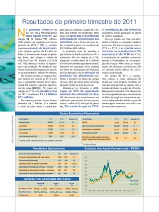 Resultados do primeiro trimestre de 2011
LUCRATIVIDADE




                             N
                                     o primeiro trimestre de                                         prio para os acionistas e pagos R$ 1 bi-                                A modernização das refinarias
                                     2011 (1T11), a Petrobras obteve                                 lhão 565 milhões em dividendos. Além                                    possibilitou maior produção de diesel
                                     lucro líquido recorde, que                                      disso, foi aprovada a distribuição                                      de melhor qualidade.
                             atingiu R$ 10 bilhões 985 milhões,                                      antecipada de remuneração aos                                              O preço médio, em reais, dos deri-
                             42% superior ao registrado no mesmo                                     acionistas, sob a forma de juros so-                                    vados vendidos no mercado brasileiro
                             período de 2010 (1T10), e também                                        bre o capital próprio, no montante de                                   aumentou 4% na comparação entre o
                             registrou aumento do lucro bruto,                                       R$ 2 bilhões 609 milhões.                                               1T11 e o 1T10, e as vendas nesse
                             com variação positiva de R$ 894 mi-                                        A produção total de petróleo e                                       mercado no período foram 7%
                             lhões. O aumento na cotação do petró-                                   gás natural no Brasil e exterior no 1T11                                superiores às do 1T10. No 1T11,
                             leo Brent, que atingiu a média de                                       aumentou 3% em relação ao 1T10,                                         a importação de petróleo aumentou
                             US$ 104,97 no 1T11 (contra US$ 76,24                                    atingindo a média diária de 2 milhões                                   devido à necessidade de recomposi-
                             no 1T10), elevou as receitas da exporta-                                627 mil barris de óleo equivalente (boed).                              ção de estoque. Além disso, as impor-
                             ção e da produção. As vendas do seg-                                    Entraram em operação novos projetos                                     tações de derivados aumentaram 2%
                             mento internacional registraram aumen-                                  do Plano de Antecipação da Produção                                     no período como reflexo do cresci-
                             to na receita de R$ 1 bilhão e 94 milhões.                              de Gás (Plangas). Houve elevação da                                     mento na demanda.
                                 No mesmo período, as despesas fica-                                 produção nas plataformas exis-                                             Em janeiro de 2011, a compa-
                             ram estáveis em relação ao 1T10. Com                                    tentes e também no piloto do campo                                      nhia realizou a maior colocação de
                             isso, a companhia obteve lucro opera-                                   de Lula, além de vários testes de longa                                 dívida por uma empresa brasileira no
                             cional 8% superior e geração operacio-                                  duração (TLDs) na área do pré-sal.                                      mercado internacional de capitais, com a
                             nal de caixa (EBITDA) 7% maior em                                          Destaca-se no trimestre a utili-                                     emissão de títulos no valor de US$ 6 bi-
                             relação ao 1T10. Os investimentos                                       zação de 92% da capacidade                                              lhões (vencimentos de 5, 10 e 30 anos). Os
                             no 1T11 totalizaram R$ 15 bilhões                                       nominal das refinarias no Bra-                                          recursos captados são para investimentos
                             871 milhões.                                                            sil, decorrente dos investimentos em                                    do Plano de Negócios, mantendo-se a es-
                                 No mesmo período, foram desem-                                      melhorias operacionais. Foram proces-                                   trutura adequada de capital e o grau de
                             bolsados R$ 2 bilhões 218 milhões                                       sados 1 milhão 852 mil bpd de petró-                                    alavancagem financeira em linha com
                             a título de juros sobre o capital pró-                                  leo, 7% a mais do que no 1T10.                                          as metas da companhia.
RESULTADOS & RETROSPECTIVA




                              Em R$ Milhões                                        1T11               1T10           Variação (%)     Em R$ Milhões                                                      1T11               1T10          Variação (%)

                              Vendas líquidas                                     54.800             50.412              8,7          EBITDA                                                           16.093             15.076                6,7
                              Lucro bruto                                         20.204             19.310              4,6          Valor de mercado (controladora)                                 402.487            332.381               21,1
                              Lucro operacional *                                 12.536             11.617              7,9          Investimentos consolidados                                       15.871             17.753              (10,6)
                              Lucro líquido                                       10.985             7.726               43           Endividamento líquido**                                          66.064             62.067                6,4
                              Lucro líquido por ação (R$)                          0,84               0,88              (4,5)         Estrutura de capital (capital de terceiros
                                                                                                                                                                                                           34                33                 3,0
                                                                                                                                      líquido / passivo total líquido) (percentual)**
                             * Antes das receitas e despesas financeiras e da equivalência patrimonial.
                                                                                                                                     ** (1T 2011 x 4T 2010)



                              Em mil barris óleo equivalente/dia                                  1T11       1T10     Variação (%)

                              Produção total de petróleo, LGN e gás natural                       2.627      2.547           3,1          500
                              Produção total de derivados                                         1.877      1.765           6,3          450
                              Exportação líquida de petróleo e derivados                          (38)        126       (130,2)           400
                              Capacidade de utilização das refinarias – no Brasil                 2.007      1.942           3,3
                                                                                                                                          350
                              Capacidade de utilização das refinarias – no exterior               281         281            0,0
                                                                                                                                          300
                              Participação do óleo nacional na carga processada                   82%        80%             2,5                                                                                                      162% IBOV
                                                                                                                                          250

                                      Variação Real Acumulada das Ações                                                                   200
                                                                                                                                                                                                                                       145% PETR3
                                                                                                                                          150
                                                            IBOVESPA                       PETR3                     PETR4                                                                                                             135% PETR4
                                                                (%)                         (%)                        (%)                100
                              Nos últimos 10 anos      433,08 ou 18,22 a.a.        403,88 ou 17,55 a.a.       376,85 ou 16,91 a.a.         50
                                                                                                                                                1/1/2006 1/7/2006 1/1/2007 1/7/2007 1/1/2008 1/7/2008 1/1/2009 1/7/2009 1/1/2010 1/7/2010 1/1/2011
                              Nos últimos 5 anos       189,72   ou 23,71   a.a.     47,94 ou 8,15 a.a.         46,68 ou 7,96 a.a.
                              No último ano                     5,95                       (26,65)                   (25,62)
 