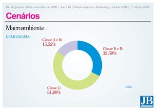 Rio de Janeiro, 26 de novembro de 2009 | Ano 118 | Edição especial - Marketing | Desde 1891 | 1ª edição, 6h45


Cenários
Macroambiente
DEMOGRAFIA:
                           Classe A e B:
                           15,52%
                                                                         Classe D e E:
                                                                         32,59%




                               Classe C:                                                  IBGE

                               51,89%
 