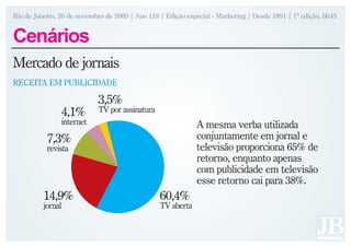 Rio de Janeiro, 26 de novembro de 2009 | Ano 118 | Edição especial - Marketing | Desde 1891 | 1ª edição, 6h45


Cenários
Mercado de jornais
RECEITA EM PUBLICIDADE

                            3,5%
                4,1%        TV por assinatura
                internet                                     A mesma verba utilizada
           7,3%                                              conjuntamente em jornal e
           revista                                           televisão proporciona 65% de
                                                             retorno, enquanto apenas
                                                             com publicidade em televisão
                                                             esse retorno cai para 38%.
          14,9%                                  60,4%
          jornal                                 TV aberta
 