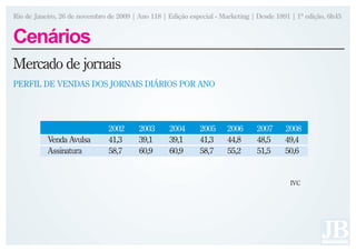 Rio de Janeiro, 26 de novembro de 2009 | Ano 118 | Edição especial - Marketing | Desde 1891 | 1ª edição, 6h45


Cenários
Mercado de jornais
PERFIL DE VENDAS DOS JORNAIS DIÁRIOS POR ANO




                               2002      2003      2004      2005      2006     2007      2008
           Venda Avulsa        41,3      39,1      39,1      41,3      44,8     48,5      49,4
           Assinatura          58,7      60,9      60,9      58,7      55,2     51,5      50,6


                                                                                           IVC
 