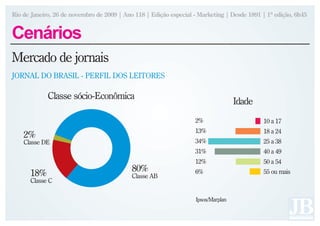 Rio de Janeiro, 26 de novembro de 2009 | Ano 118 | Edição especial - Marketing | Desde 1891 | 1ª edição, 6h45


Cenários
Mercado de jornais
JORNAL DO BRASIL - PERFIL DOS LEITORES

             Classe sócio-Econômica
                                                                                   Idade
                                                                   2%                       10 a 17
                                                                   13%                      18 a 24
    2%
    Classe DE                                                      34%                      25 a 38
                                                                   31%                      40 a 49
                                                                   12%                      50 a 54
      18%                                   80%                    6%                       55 ou mais
                                            Classe AB
      Classe C

                                                                   Ipsos/Marplan
 