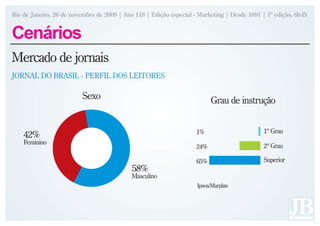 Rio de Janeiro, 26 de novembro de 2009 | Ano 118 | Edição especial - Marketing | Desde 1891 | 1ª edição, 6h45


Cenários
Mercado de jornais
JORNAL DO BRASIL - PERFIL DOS LEITORES

                          Sexo                                            Grau de instrução


                                                                    1%                       1º Grau
    42%
    Feminino
                                                                    24%                      2º Grau

                                                                    65%                      Superior
                                            58%
                                            Masculino
                                                                    Ipsos/Marplan
 