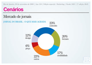 Rio de Janeiro, 26 de novembro de 2009 | Ano 118 | Edição especial - Marketing | Desde 1891 | 1ª edição, 6h45


Cenários
Mercado de jornais
JORNAL DO BRASIL - O QUE MAIS AGRADA
                                                           23%
                                                           conteúdo



                            12%                                             20%
                            design                                          formato


                            6%
                            preço

                                                                      17%
                                                                      credibilidade
                                       22%
                                       outros
 