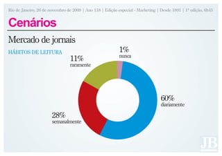 Rio de Janeiro, 26 de novembro de 2009 | Ano 118 | Edição especial - Marketing | Desde 1891 | 1ª edição, 6h45


Cenários
Mercado de jornais
HÁBITOS DE LEITURA                                         1%
                                                           nunca
                                11%
                                raramente




                                                                                 60%
                                                                                 diariamente

                       28%
                       semanalmente
 