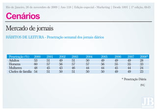 Rio de Janeiro, 26 de novembro de 2009 | Ano 118 | Edição especial - Marketing | Desde 1891 | 1ª edição, 6h45


Cenários
Mercado de jornais
HÁBITOS DE LEITURA - Penetração semanal dos jornais diários




                                                                                       * Penetração Diária
                                                                                                     IVC
 