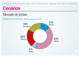 Rio de Janeiro, 26 de novembro de 2009 | Ano 118 | Edição especial - Marketing | Desde 1891 | 1ª edição, 6h45


Cenários
Mercado de jornais
HÁBITOS DE LEITURA - Preferência por assunto
                                                                   15%
                             19%                                   Política
                             economia




                         22%
                         esportes                                         43%
                                                                          cultura



                                      1%
                                      outros
 