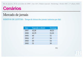 Rio de Janeiro, 26 de novembro de 2009 | Ano 118 | Edição especial - Marketing | Desde 1891 | 1ª edição, 6h45


Cenários
Mercado de jornais
HÁBITOS DE LEITURA - Tempo de leitura dos jornais (minutos por dia)



                               Ano       Segunda a sábado         Domingo
                               2007      45,38                    49,53
                               2006      45,70                    51,53
                               2005      46                       51
                               2004      47                       54
                               2003      50                       54
                               2002      51                       56

                                                                          IVC
 