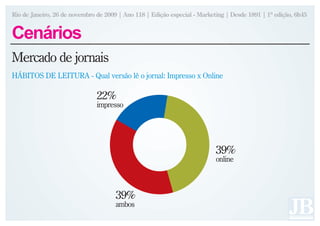 Rio de Janeiro, 26 de novembro de 2009 | Ano 118 | Edição especial - Marketing | Desde 1891 | 1ª edição, 6h45


Cenários
Mercado de jornais
HÁBITOS DE LEITURA - Qual versão lê o jornal: Impresso x Online

                               22%
                               impresso




                                                                           39%
                                                                           online



                                      39%
                                      ambos
 
