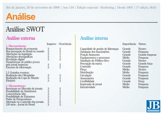 Rio de Janeiro, 26 de novembro de 2009 | Ano 118 | Edição especial - Marketing | Desde 1891 | 1ª edição, 6h45


Análise
Análise SWOT
Análise externa                                            Análise interna
                                    Impacto: Ocorrência:                                        Importância: Status:
1. Macroambiente:
Reaquecimento da economia           3         2            Capacidade de gestão de lideranças   Grande       Neutro
Boa percepção do Brasil no mundo    2         3            Satisfação dos funcionários          Grande       Fraqueza
Alterações na legislação            2         1            Posição financeira                   Grande       Grande fraqueza
Alterações demográficas             2         1            Equipamentos e processos             Médio        Fraqueza
Revolução digital                   3         3            Satisfação do Público-Alvo           Grande       Neutro
Desinteresse do público jovem
pelo jornal impresso                3         2            Percepção da marca                   Grande       Grande força
Excesso de informação               3         3            Conteúdo                             Grande       Fraqueza
                                                           Preço                                Médio        Neutro
1.1 Grandes eventos:                                       Distribuição                         Médio        Fraqueza
Realização das Olimpíadas           3         3            Circulação                           Grande       Fraqueza
Realização da Copa do Mundo         3         3            Anunciantes                          Grande       Fraqueza
Eleições                            3         3            Credibilidade                        Grande       Força
                                                           Impressão do jornal                  Medio        Fraqueza
2. Microambiente:                                          Interatividade                       Médio        Fraqueza
Incertezas no Mercado de jornais    3         2
Possibilidade de Substitutos        3         3
Concorrência Alta                   3         3
Possibilidade de Entrantes          2         1
Poder de Fornecedores               2         1
Alteração no Conteúdo dos jornais   3         2
120 anos - Jornal do Brasil         3         3
 