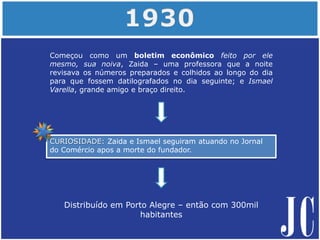 Começou como um boletim econômico feito por ele
mesmo, sua noiva, Zaida – uma professora que a noite
revisava os números preparados e colhidos ao longo do dia
para que fossem datilografados no dia seguinte; e Ismael
Varella, grande amigo e braço direito.
CURIOSIDADE: Zaida e Ismael seguiram atuando no Jornal
do Comércio apos a morte do fundador.
Distribuído em Porto Alegre – então com 300mil
habitantes
 