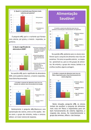 Alimentação
                                                                  Saudável



   À pergunta nº2, qual e o nutriente que fornece
mais calorias, por grama, a maioria respondeu, as
gorduras.




                                                         Na questão nº5, pedíamos para os alunos esco-
                                                      lherem qual o conjunto de alimentos mais ricos em
                                                      proteínas. Tal como na questão anterior, as respos-
                                                      tas aproximam-se, para os três grupos de alimen-
                                                      tos. No entanto, o grupo das massas, batatas e as
                                                      ervilhas recolheu alguma vantagem.


  Na questão nº3, qual o significado da abreviatura
DDR, como podemos observar, a maioria respondeu,
Dose Diária Recomendada.




                                                          Nesta situação, pergunta nº6, os alunos
                                                      tinham de escolher o conjunto de alimentos
   Relativamente à pergunta nº4, Observa-se uma       mais ricos em fibras e importantes para um
                                                      bom funcionamento do sistema digestivo, a
aproximação dos valores, entre as três opções. Ain-
                                                      resposta dos alunos, foi maioritariamente o
da assim, o grupo dos brócolos, meloa e cenoura,
                                                      grupo das ameixas, alface e das laranjas.
obteve um maior número de respostas.
 