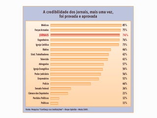  É atemporal. “Por ela é possível conhecer o passado e o presente”.