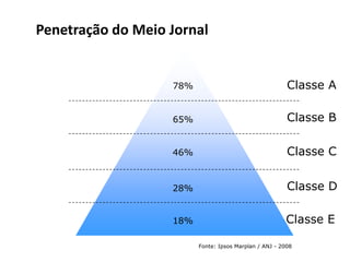 Faltou algum meio de comunicação de massa?