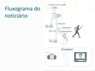 1992 – SPAssembléia de Deus(TV Record)Maio 2006 – SP Grupo Bandeirantes / Metro International(Metro franchise) Julho 2006 – SP e RJAndre Jordan / CofinaJornal de LondrinaMaio 2006 LondrinaRPC (Rede Paranaense de Comunicação)(Gazeta do Povo)Jornal do ÔnibusMaio 2006 - CuiabáCorreio Paranaense(weeklyfirst) Giro SPAgosto 2007 - SPFavus DesignJornais Gratuitos mais populares do Brasil