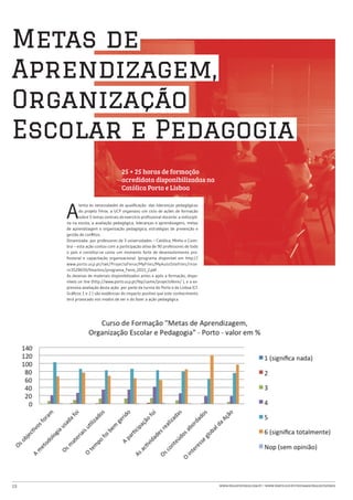 Metas de
Aprendizagem,
Organização
Escolar e Pedagogia
                                     25 + 25 horas de formação
                                     acredidata disponibilizadas na
                                     Católica Porto e Lisboa



     A
            tenta às necessidades de qualificação das lideranças pedagógicas
            do projeto Fénix, a UCP organizou um ciclo de ações de formação
            sobre 5 temas centrais do exercício profissional docente: a indiscipli-
     na na escola, a avaliação pedagógica, lideranças e aprendizagens, metas
     de aprendizagem e organização pedagógica, estratégias de prevenção e
     gestão de conflitos.
     Dinamizada por professores de 3 universidades – Católica, Minho e Coim-
     bra – esta ação contou com a participação ativa de 90 professores de todo
     o país e constitui-se como um momento forte de desenvolvimento pro-
     fissional e capacitação organizacional. (programa disponível em http://
     www.porto.ucp.pt/twt/ProjectoFenix/MyFiles/MyAutoSiteFiles/Inse-
     rir3529659/fmartins/programa_Fenix_2011_2.pdf .
     As dezenas de materiais disponibilizados antes e após a formação, dispo-
     níveis on line (http://www.porto.ucp.pt/fep/same/projectofenix/ ), e a ex-
     pressiva avaliação desta ação por parte da turma do Porto e de Lisboa (Cf.
     Gráficos 1 e 2 ) são evidências do impacto positivo que este conhecimento
     terá provocado nos modos de ver e do fazer a ação pedagógica.




13                                                                                    www.projetofenix.com.pt | www.porto.ucp.pt/fep/same/projectofenix
 