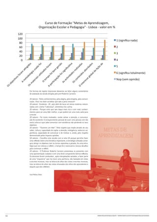 Em termos de registo impressivo deixamos ao leitor alguns comentários
     de avaliação da sessão dirigida pelo prof Roberto Carneiro:

     20 valores - Pelos conhecimentos, pela alegria, pela empatia, pela comuni-
     cação…Para nos fazer acreditar que vale a pena renascer!
     20 valores - Excelente - 20 , pois além de tocar em várias matérias relacio-
     nadas com o tema “Liderança”, alimentou-me a alma.
     20 valores - Porque sinto que saio daqui mais rica e com mais conheci-
     mentos para ser uma líder melhor, o que poderá ser uma mais valia para
     a escola.
     20 valores - Foi muito motivador, soube cativar a atenção, a comunica-
     ção foi excelente. O enriquecimento pessoal de ouvir uma pessoa com tão
     vasta cultura e que sabe comunicar com excelência não perdendo os seus
     objetivos.
     20 valores - “Ouvimos um líder”. Pelor espeito que impõe através do seu
     saber, cultura, capacidade de captar a atenção, inteligência, vivência e ex-
     periência, capacidade de comunicar e de motivar e, ainda, pelo respeito
     demonstrado pelas ímpares opiniões.
     18 valores - Classifico esta sessão com a nota 18 porque permitiu fazer
     uma reflexão sobre uma temática importante, a estratégia utilizada conse-
     guiu atingir os objetivos sem se tornar expositiva e pesada, foi uma estra-
     tégia que nos colocou a refletir, o tempo foi o necessário e lançou desafios
     para continuar a refletir.
     20 valores - O Professor Roberto Carneiro presenteou os presentes com
     uma apresentação cuidada e com uma forte componente teórico-reflexiva.
     Os docentes foram conduzidos , após interpelações variadas, a fazer parte
     de uma “orquestra” que iria tocar uma partitura, não baseada em notas
     e escritas musicais, mas na leitura do olhar das notas e escritas musicais,
     mas na leitura do olhar das notas emanadas dos olhos dos aprendentes e
     daquilo que eles refletem.



     José Matias Alves




14                                                                                  www.projetofenix.com.pt | www.porto.ucp.pt/fep/same/projectofenix
 