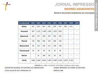 JORNAL IMPRESSO MAIORES ANUNCIANTES Número de jornais brasileiros em circulação FONTES  ANJ, ABRE, ADJORI/SC, ADJORI/RS, ADI/Brasil e Mídia Dados  