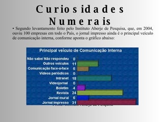 Curiosidades Numerais •  Segundo levantamento feito pelo Instituto Aberje de Pesquisa, que, em 2004, ouviu 100 empresas em todo o País, o jornal impresso ainda é o principal veículo de comunicação interna, conforme aponta o gráfico abaixo: Fonte: Instituto Aberje de Pesquisa 