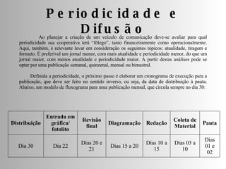 Periodicidade e Difusão Ao planejar a criação de um veículo de comunicação deve-se avaliar para qual periodicidade sua cooperativa terá “fôlego”, tanto financeiramente como operacionalmente. Aqui, também, é relevante levar em consideração os seguintes tópicos: atualidade, tiragem e formato. É preferível um jornal menor, com mais atualidade e periodicidade menor, do que um jornal maior, com menos atualidade e periodicidade maior. A partir destas análises pode se optar por uma publicação semanal, quinzenal, mensal ou bimestral. Definida a periodicidade, o próximo passo é elaborar um cronograma de execução para a publicação, que deve ser feito no sentido inverso, ou seja, da data de distribuição à pauta. Abaixo, um modelo de fluxograma para uma publicação mensal, que circula sempre no dia 30: Dias 01 e 02 Dias 03 a 10 Dias 10 a 15 Dias 15 a 20 Dias 20 e 21 Dia 22 Dia 30 Pauta Coleta de Material Redação Diagramação Revisão final Entrada em gráfica/ fotolito Distribuição 
