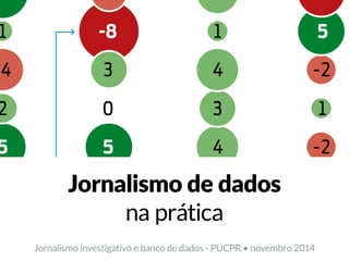 Jornalismo de dados
na prática
Jornalismo investigativo e banco de dados - PUCPR • novembro 2014
 