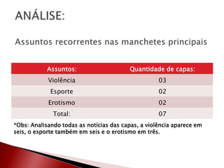 Assuntos: Quantidade de capas:
Violência 03
Esporte 02
Erotismo 02
Total: 07
*Obs: Analisando todas as notícias das capas, a violência aparece em
seis, o esporte também em seis e o erotismo em três.
 