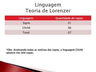 Linguagem: Quantidade de capas:
Signo 01
Clichê 06
Total: 07
*Obs: Analisando todas as notícias das capas, a linguagem Clichê
aparece nas sete capas.
 