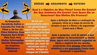 IDEIAS ARGUMENTO ROTEIRO
Qual é o Objetivo do Meu Filme? Como Ele Existe?
Em Que Ambiente Ele Existe? Com Quem Ele se
Relaciona? Que Efeitos Ele Provoca?
As Respostas
Permitirão Definir o
Conceito Por Trás do
Filme e, Se For um
Filme Histórico, Essa
Pesquisa Será Ainda
Mais Fácil, Pois
Muitas Informações
Estarão Disponíveis
em Arquivos,
Bibliotecas e
Internet
Se for um
documentário sobre
um personagem
específico, ele próprio
será a fonte principal
de consulta, mas
informações valiosas
também poderão ser
obtidas por meio de
conversas com a
família, amigos ou
colegas de trabalho
Após a definição da ideia e a realização da
pesquisa, inicia-se a etapa da escrita da
sinopse (o que é o filme) e do argumento
(como será o filme)
Após a pesquisa, você já saberá o que
quer realizar no documentário e, diante
disso, agora será necessário organizar as
ideias e registrá-las por escrito,
produzindo uma sinopse (descrição
sintética) e um argumento (texto mais
detalhado e específico)
 