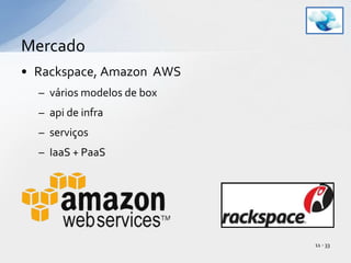 Rackspace, Amazon  AWSvários modelos de box api de infraserviçosIaaS + PaaSMercado11 - 33