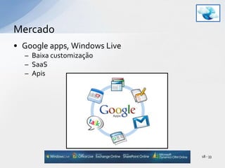 Google apps, Windows LiveBaixa customizaçãoSaaSApisMercado18 - 33