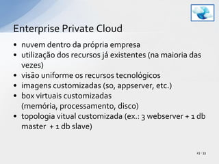 nuvem dentro da própria empresautilização dos recursos já existentes (na maioria das vezes)visão uniforme os recursos tecnológicosimagens customizadas (so, appserver, etc.)box virtuais customizadas (memória, processamento, disco)topologia vitual customizada (ex.: 3 webserver + 1 db master  + 1 db slave)Enterprise Private Cloud 23 - 33