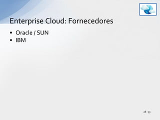 Oracle / SUNIBMEnterprise Cloud: Fornecedores28 - 33