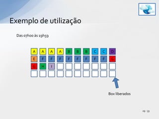 Exemplo de utilização29 - 33Das 07h00 às 19h59AAAABBBCCDEFFFFFFFFGGHIBox liberados