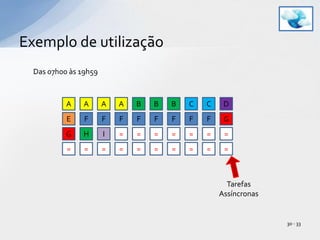 Exemplo de utilização30 - 33Das 07h00 às 19h59AAAABBBCCDEFFFFFFFFGGHI=================Tarefas Assíncronas