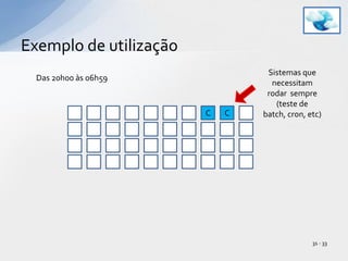 Exemplo de utilização31 - 33Sistemas que necessitam rodar  sempre (teste de batch, cron, etc)Das 20h00 às 06h59AAAABBBCCDEFFFFFFFFGGHI=================