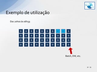 Exemplo de utilização32 - 33Das 20h00 às 06h59BBBBBBBCCBBBBBBBBBBBBBBBBBBBBBBBBBBBBBBBBatch, DW, etc.