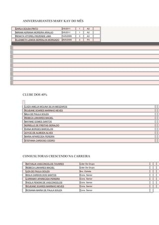 ANIVERSARIANTES MARY KAY DO MÊS
DARLA SOUSA PINTO 2/5/2011 1 A2
MIRIAM ADRIANA MOREIRA ARAUJO 3/5/2011 1 A2
RENATA VITORELI REZENDE LIMA 14/5/2009 3 A3
ELIZABETH LEMOS SERRALHA MORGADO 28/5/2009 3 P3
CLUBE DOS 40%
LUIZA AMELIA MOLINA SILVA MESZAROS
ROJEANE SOARES MARINHO NEVES
MILA DE PAULA SOUZA
REBECA LINHARES MACIEL
MAYNNE GOMES SANTOS
ADRIELLE DE FREITAS GERALDO
IVANA BORGES BARCELOS
JOYCE DE ALMEIDA ALVES
MARIA APARECIDA PEREIRA
STEFANIA CARDOSO CEDRO
CONSUSLTORAS CRESCENDO NA CARREIRA
NATHALIA VASCONCELOS TAVARES Lider De Grupo
REBECA LINHARES MACIEL Lider De Grupo
LIZA DE PAULA SOUZA Inic. Estrela
KEILA CARDOS DOS SANTOS Cons. Senior
LORRAINY APARECIDA PEREIRA Cons. Senior
PAOLA PENONI DE VASCONCELOS Cons. Senior
ROJEANE SOARES MARINHO NEVES Cons. Senior
ROSANIA MARIA DE PAULA SOUZA Cons. Senior
 
