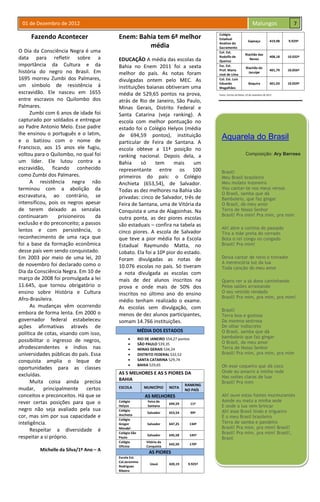01 de Dezembro de 2012 Malungos
Aquarela do Brasil
Composição: Ary Barroso
Brasil!
Meu Brasil brasileiro
Meu mulato inzoneiro
Vou cantar-te nos meus versos
O Brasil, samba que dá
Bamboleio, que faz gingar
O Brasil, do meu amor
Terra de Nosso Senhor
Brasil! Pra mim! Pra mim, pra mim
Ah! abre a cortina do passado
Tira a mãe preta do cerrado
Bota o rei congo no congado
Brasil! Pra mim!
Deixa cantar de novo o trovador
A merencória luz da lua
Toda canção do meu amor
Quero ver a sá dona caminhando
Pelos salões arrastando
O seu vestido rendado
Brasil! Pra mim, pra mim, pra mim!
Brasil!
Terra boa e gostosa
Da morena sestrosa
De olhar indiscreto
O Brasil, samba que dá
bamboleio que faz gingar
O Brasil, do meu amor
Terra de Nosso Senhor
Brasil! Pra mim, pra mim, pra mim
Oh esse coqueiro que dá coco
Onde eu amarro a minha rede
Nas noites claras de luar
Brasil! Pra mim
Ah! ouve estas fontes murmurantes
Aonde eu mato a minha sede
E onde a lua vem brincar
Ah! esse Brasil lindo e trigueiro
É o meu Brasil brasileiro
Terra de samba e pandeiro
Brasil! Pra mim, pra mim! Brasil!
Brasil! Pra mim, pra mim! Brasil!,
Brasil
Fazendo Acontecer
O Dia da Consciência Negra é uma
data para refletir sobre a
importância da Cultura e da
história do negro no Brasil. Em
1695 morreu Zumbi dos Palmares,
um símbolo de resistência á
escravidão. Ele nasceu em 1655
entre escravos no Quilombo dos
Palmares.
Zumbi com 6 anos de idade foi
capturado por soldados e entregue
ao Padre Antonio Melo. Esse padre
lhe ensinou o português e o latim,
e o batizou com o nome de
Francisco, aos 15 anos ele fugiu,
voltou para o Quilombo, no qual foi
um líder. Ele lutou contra a
escravidão, ficando conhecido
como Zumbi dos Palmares.
A resistência negra não
terminou com a abolição da
escravatura, ao contrário, se
intensificou, pois os negros apesar
de terem deixado as senzalas
continuaram prisioneiros da
exclusão e do preconceito; a passos
lentos e com persistência, o
reconhecimento de uma raça que
foi a base da formação econômica
desse país vem sendo conquistado.
Em 2003 por meio de uma lei, 20
de novembro foi declarado como o
Dia da Consciência Negra. Em 10 de
março de 2008 foi promulgada a lei
11.645, que tornou obrigatório o
ensino sobre História e Cultura
Afro-Brasileira.
As mudanças vêm ocorrendo
embora de forma lenta. Em 2000 o
governador federal estabeleceu
ações afirmativas através de
política de cotas, visando com isso,
possibilitar o ingresso de negros,
afrodescendentes e índios nas
universidades públicas do país. Essa
conquista amplia o leque de
oportunidades para as classes
excluídas.
Muita coisa ainda precisa
mudar, principalmente certos
conceitos e preconceitos. Há que se
rever certas posições para que o
negro não seja avaliado pela sua
cor, mas sim por sua capacidade e
inteligência.
Respeitar a diversidade é
respeitar a si próprio.
Michelle da Silva/1º Ano – A
Enem: Bahia tem 6ª melhor
média
EDUCAÇÃO A média das escolas da
Bahia no Enem 2011 foi a sexta
melhor do país. As notas foram
divulgadas ontem pelo MEC. As
instituições baianas obtiveram uma
média de 529,65 pontos na prova,
atrás de Rio de Janeiro, São Paulo,
Minas Gerais, Distrito Federal e
Santa Catarina (veja ranking). A
escola com melhor pontuação no
estado foi o Colégio Helyos (média
de 694,59 pontos), instituição
particular de Feira de Santana. A
escola obteve a 11ª posição no
ranking nacional. Depois dela, a
Bahia só tem mais um
representante entre os 100
primeiros do país: o Colégio
Anchieta (653,54), de Salvador.
Todas as dez melhores na Bahia são
privadas: cinco de Salvador, três de
Feira de Santana, uma de Vitória da
Conquista e uma de Alagoinhas. Na
outra ponta, as dez piores escolas
são estaduais – confira na tabela as
cinco piores. A escola de Salvador
que teve a pior média foi a Escola
Estadual Raymundo Matta, no
Lobato. Ela foi a 10ª pior do estado.
Foram divulgadas as notas de
10.076 escolas no país. Só tiveram
a nota divulgada as escolas com
mais de dez alunos inscritos na
prova e onde mais de 50% dos
inscritos no último ano do ensino
médio tenham realizado o exame.
As escolas sem divulgação, com
menos de dez alunos participantes,
somam 14.766 instituições.
MÉDIA DOS ESTADOS
 RIO DE JANEIRO 554,27 pontos
 SÃO PAULO 539,35
 MINAS GERAIS 534,24
 DISTRITO FEDERAL 532,52
 SANTA CATARINA 529,74
 BAHIA 529,65
AS 5 MELHORES E AS 5 PIORES DA
BAHIA
ESCOLA MUNICÍPIO NOTA
RANKING
NO PAÍS
AS MELHORES
Colégio
Helyos
Feira de
Santana
694,59 11º
Colégio
Anchieta
Salvador 653,54 99º
Colégio
Gregor
Mendel
Salvador 647,25 134º
Colégio São
Paulo
Salvador 645,58 145º
Colégio
Oficina
Vitória da
Conquista
642,50 170º
AS PIORES
Escola Est.
Cel.Jeronimo
Rodrigues
Ribeiro
Uauá 420,19 9.925º
Colégio
Estadual
Anativo do
Sacramento
Sapeaçu 419,98 9.929º
Col. Est.
Rodolfo de
Queiroz
Riachão das
Neves
408,18 10.032º
Esc. Est.
Prof. Maria
José de Lima
Riachão do
Jacuípe
401,79 10.056º
Col. Est. Luis
Eduardo
Magalhães
Boquira 401,03 10.059º
Fonte: Correio da Bahia, 23 de novembro de 2012
7
 