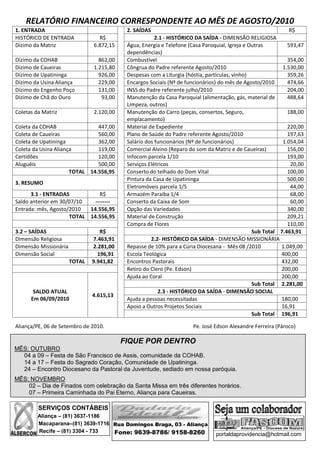 RELATÓRIO FINANCEIRO CORRESPONDENTE AO MÊS DE AGOSTO/2010
1. ENTRADA                                 2. SAÍDAS                                                         R$
HISTÓRICO DE ENTRADA             R$                    2.1 - HISTÓRICO DA SAÍDA - DIMENSÃO RELIGIOSA
Dízimo da Matriz               6.872,15    Água, Energia e Telefone (Casa Paroquial, Igreja e Outras        593,47
                                           dependências)
Dízimo da COHAB                  862,00    Combustível                                                      354,00
Dízimo de Caueiras             1.215,80    Côngrua do Padre referente Agosto/2010                         1.530,00
Dízimo de Upatininga             926,00    Despesas com a Liturgia (hóstia, partículas, vinho)              359,26
Dízimo da Usina Aliança          229,00    Encargos Sociais (Nº de funcionários) do mês de Agosto/2010      474,66
Dízimo do Engenho Poço           131,00    INSS do Padre referente julho/2010                               204,00
Dízimo de Chã do Ouro             93,00    Manutenção da Casa Paroquial (alimentação, gás, material de      488,64
                                           Limpeza, outros)
Coletas da Matriz              2.120,00    Manutenção do Carro (peças, consertos, Seguro,                   188,00
                                           emplacamento)
Coleta da COHAB                447,00      Material de Expediente                                           220,00
Coleta de Caueiras             560,00      Plano de Saúde do Padre referente Agosto/2010                    197,63
Coleta de Upatininga           362,00      Salário dos funcionários (Nº de funcionários)                  1.054,04
Coleta da Usina Aliança        119,00      Comercial Alvino (Reparo do som da Matriz e de Caueiras)         156,00
Certidões                      120,00      Infocom parcela 1/10                                             193,00
Aluguéis                       500,00      Serviços Elétricos                                                20,00
                      TOTAL 14.556,95      Conserto do telhado do Dom Vital                                 100,00
                                           Pintura da Casa de Upatininga                                    500,00
3. RESUMO
                                           Eletromóveis parcela 1/5                                          44,00
      3.1 - ENTRADAS           R$          Armazém Paraiba 1/4                                               68,00
Saldo anterior em 30/07/10   --------      Conserto da Caixa de Som                                          60,00
Entrada: mês, Agosto/2010  14.556,95       Opção das Variedades                                             340,00
                     TOTAL 14.556,95       Material de Construção                                           209,21
                                           Compra de Flores                                                 110,00
3.2 – SAÍDAS                      R$                                                           Sub Total 7.463,91
Dimensão Religiosa             7.463,91              2.2- HISTÓRICO DA SAÍDA - DIMENSÃO MISSIONÁRIA
Dimensão Missionária           2.281,00    Repasse de 10% para a Cúria Diocesana - Mês 08 /2010          1.049,00
Dimensão Social                  196,91    Escola Teológica                                              400,00
                       TOTAL   9.941,82    Encontros Pastorais                                           432,00
                                           Retiro do Clero (Pe. Edson)                                   200,00
                                           Ajuda ao Coral                                                200,00
                                                                                               Sub Total 2.281,00
       SALDO ATUAL                                      2.3 - HISTÓRICO DA SAÍDA - DIMENSÃO SOCIAL
                               4.615,13
      Em 06/09/2010                        Ajuda a pessoas necessitadas                                  180,00
                                           Apoio a Outros Projetos Sociais                               16,91
                                                                                               Sub Total 196,91

Aliança/PE, 06 de Setembro de 2010.                                  Pe. José Edson Alexandre Ferreira (Pároco)

                                          FIQUE POR DENTRO
MÊS: OUTUBRO
  04 a 09 – Festa de São Francisco de Assis, comunidade da COHAB.
  14 a 17 – Festa do Sagrado Coração, Comunidade de Upatininga.
  24 – Encontro Diocesano da Pastoral da Juventude, sediado em nossa paróquia.
MÊS: NOVEMBRO
    02 – Dia de Finados com celebração da Santa Missa em três diferentes horários.
    07 – Primeira Caminhada do Pai Eterno, Aliança para Caueiras.

         SERVIÇOS CONTÁBEIS
         Aliança – (81) 3637-1186
         Macaparana–(81) 3639-1716 Rua Domingos Braga, 03 - Aliança
         Recife – (81) 3304 - 733  Fone: 9639-8786/ 9158-8260                 portaldaprovidencia@hotmail.com
 