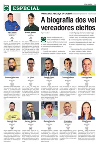 ESPECIAL
O DIA ALAGOAS l 22 a6
Agência Tatu
Mesmo com a renovação de 14
novos parlamentares na Câmara
Municipal de Maceió, muitos nomes,
ou melhor, sobrenomes que vão ocupar vagas
no parlamento são velhos conhecidos da
política local.
Pensando nisso, a Agência Tatu levantou
as informações referentes à trajetória de cada
vereador.Alguns já atuam em seus bairros por
meio de institutos assistencialistas de saúde e
cidadania, outros são conhecidos pelo histórico
de envolvimento político na família e outra
parcela teve destaque após levantar algum tipo
de bandeira que ganhou espaço na imprensa
local.
Veja abaixo o perﬁl de cada político eleito
para ocupar cadeira no Plenário Silvânio
Barbosa durante os próximos quatro anos.
A biograﬁa dos vel
vereadores eleitos
FAMIGERADA HERANÇA DA CADEIRAestá bem presente nos novos
Oliveira Lima
REPUBLICANOS
NOVATO(A)?
sim
VOTOS
5152
Pastor evangélico e locutor em uma
rádio gospel, já se candidatou ao
parlamento municipal das cidades
de Cabedelo (PB) e Marechal
Deodoro, mas assume o primeiro
mandato em 2021 como vereador
de Maceió.
Luciano Marinho
MDB
NOVATO(A)?
não
VOTOS
8712
Servidor público, assume em 2021
seu segundo mandato como vere-
ador de Maceió. Iniciou a carreira
política como líder comunitário no
bairro Cidade Universitária, parte
alta da capital. Atualmente, mantém
na região um instituto que leva seu
nome.
Olivia Tenório
MDB
NOVATO(A)?
sim
VOTOS
4562
Advogada, é filha do ex-deputado
Francisco Tenório. Já se candidatou
a vereadora pelo PDT em 2016 e à
Assembléia Legislativa do estado
pelo PMN em 2018, não tendo sido
eleita. Inicia seu primeiro mandato
como vereadora da capital em 2021.
Marcelo Palmeira
PSC
NOVATO(A)?
sim
VOTOS
5184
Vice-prefeito de Maceió, é formado
em gestão pública e atua na vida
pública desde 2003, quando foi
assessor do então deputado Bened-
ito de Lira. Foi eleito vereador pela
primeira vez em 2009 e já atuou em
diversas secretarias tanto do estado
quanto da capital.
Leonardo Dias
PSD
NOVATO(A)?
sim
VOTOS
3777
Natural de Aracaju, formou-se em
análise de sistemas em Maceió e
atualmente é sócio em empresa do
ramo alimentício. Alinhado com o
presidente Jair Bolsonaro, foi lider-
ança do MBL no estado e se destaca
politicamente por defender pautas
conservadoras.
Fernando Hollanda
MDB
NOVATO(A)?
sim
VOTOS
6343
Filho do vereador em exercício
Antônio Holanda, Fernando Antônio
Macedo Holanda tem 40 anos e
é administrador de Empresas e
ex-diretor Presidente da Companhia
Alagoana de Recursos Humanos e
Patrimoniais (CARHP).
Francisco Sales
PSB
NOVATO(A)?
não
VOTOS
6482
Empresário, 42 anos, sócio de uma
grande distribuidora de alimentos,
assumirá seu segundo mandato
como vereador em 2021. Natural
do bairro de Bebedouro, é conhe-
cido por defender melhorias para a
região.
Eduardo Canuto
PODEMOS
NOVATO(A)?
não
VOTOS
4687
Professor de artes marciais e
ex-campeão mundial de kickboxing,
foi eleito vereador de Maceió pela
primeira vez em 2004 e possui vari-
ada trajetória em diversas secretarias
tanto do estado quanto do município.
É conhecido por defender o esporte
amador, sendo apresentador de um
programa de TV com a temática.
Delegado Fábio Costa
PSB
NOVATO(A)?
sim
VOTOS
12038
Delegado da Polícia Civil de Alagoas,
foi o candidato a vereador mais
votado. Foi Gerente de recursos
especiais da Divisão Especial de
Investigações e Capturas (DEIC),
se destacou por gravar vídeos e
dar longas entrevistas na tv sobre o
resultado de operações bem suce-
didas.
Dr. Valmir
PT
NOVATO(A)?
sim
VOTOS
1691
Tem 63 anos e se formou pela
Universidade Federal de Alagoas
(Ufal) em 1982, atua como médico
da Unidade de Saúde da Família
José Maria Vasconcelos Neto, São
Jorge, gerida pela Secretaria de
Saúde de Maceió.
Brivaldo Marques
PSC
NOVATO(A)?
sim
VOTOS
4890
Tem 27 anos e foi prefeito comuni-
tário do Benedito Bentes. Fisiotera-
peuta, diz ser um representante do
esporte amador e da justiça social.
Brivaldo é natural de Colônia Leopol-
dina e veio para Maceió aos 10 anos
de idade. Integrava a equipe do fale-
cido vereador Silvanio Barbosa, que
costumava apresentá-lo como ﬁlho.
Aldo Loureiro
PROGRESSISTAS
NOVATO(A)?
sim
VOTOS
5741
Primo do deputado estadual Léo
Loureiro. Foi conselheiro Tutelar
da Região Administrativa VI, que
abrange os bairros maceioenses do
Barro Duro,São Jorge,Serraria,Cruz
das Almas, Jacarecica, Guaxuma,
Garça Torta, Riacho Doce, Pescaria
e Ipioca.
 