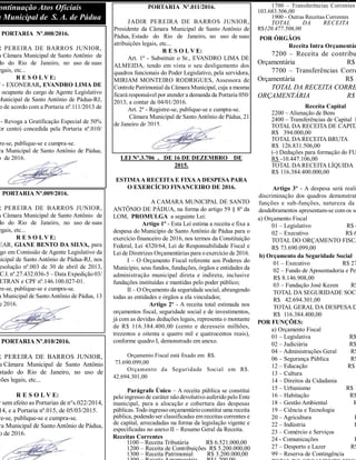 ontinuação Atos Oficiais
a Municipal de S. A. de Pádua
PORTARIA Nº.008/2016.
R PEREIRA DE BARROS JUNIOR,
a Câmara Municipal de Santo Antônio de
do do Rio de Janeiro, no uso de suas
egais, etc...
R E S O L V E:
º - EXONERAR, EVANDRO LIMA DE
ocupante do cargo de Agente Legislativo
Municipal de Santo Antônio de Pádua-RJ,
o de acordo com a Portaria nº.111/2013 de
- Revoga a Gratificação Especial de 50%
or cento) concedida pela Portaria nº.010/
re-se, publique-se e cumpra-se.
ra Municipal de Santo Antônio de Pádua,
o de 2016.
PORTARIA Nº.009/2016.
R PEREIRA DE BARROS JUNIOR,
a Câmara Municipal de Santo Antônio de
do do Rio de Janeiro, no uso de suas
egais, etc...
R E S O L V E:
EAR, GIANE BENTO DA SILVA, para
rgo em Comissão de Agente Legislativo da
nicipal de Santo Antônio de Pádua-RJ, nos
esolução nº.003 de 30 de abril de 2013,
C.I. nº.27.432.036-5 – Data Expedição 03/
ETRAN e CPF nº.146.100.027-01.
re-se, publique-se e cumpra-se.
a Municipal de SantoAntônio de Pádua, 13
e 2016.
PORTARIA Nº.010/2016.
R PEREIRA DE BARROS JUNIOR,
a Câmara Municipal de Santo Antônio
stado do Rio de Janeiro, no uso de
ções legais, etc...
R E S O L V E:
r sem efeito as Portarias de n°s.022/2014,
14, e a Portaria nº.015, de 05/03/2015.
re-se, publique-se e cumpra-se.
ra Municipal de Santo Antônio de Pádua,
o de 2016.
PORTARIA Nº.011/2016.
JADIR PEREIRA DE BARROS JUNIOR,
Presidente da Câmara Municipal de Santo Antônio de
Pádua, Estado do Rio de Janeiro, no uso de suas
atribuições legais, etc...
R E S O L V E:
Art. 1º - Substituir o Sr., EVANDRO LIMA DE
ALMEIDA, tendo em vista o seu desligamento dos
quadros funcionais do Poder Legislativo, pela servidora,
MIRIAM MONTEIRO RODRIGUES, Assessora de
ControlePatrimonial da Câmara Municipal, cuja a mesma
ficará responsável por atender a demanda da Portaria 050/
2013, a contar de 04/01/2016.
Art. 2º - Registre-se, publique-se e cumpra-se.
Câmara Municipal de Santo Antônio de Pádua, 21
de Janeiro de 2015.
LEI Nº.3.706 , DE 16 DE DEZEMBRO DE
2015.
ESTIMAA RECEITA E FIXAA DESPESA PARA
O EXERCÍCIO FINANCEIRO DE 2016.
A CAMARA MUNICIPAL DE SANTO
ANTÔNIO DE PÁDUA, na forma do artigo 59 § 8º da
LOM, PROMULGA a seguinte Lei:
Artigo 1º - Esta Lei estima a receita e fixa a
despesa do Município de Santo Antônio de Pádua para o
exercício financeiro de 2016, nos termos da Constituição
Federal, Lei 4320/64, Lei de Responsabilidade Fiscal e
Lei de Diretrizes Orçamentárias para oexercício de 2016.
I – O Orçamento Fiscal referente aos Poderes do
Município, seus fundos, fundações, órgãos e entidades da
administração municipal direta e indireta, inclusive
fundações instituídas e mantidas pelo poder público;
II – O Orçamento da seguridade social, abrangendo
todas as entidades e órgãos a ela vinculados;
Artigo 2º - A receita total estimada nos
orçamentos fiscal, seguridade social e de investimentos,
já com as devidas deduções legais, representa o montante
de R$ 116.384.400,00 (cento e dezesseis milhões,
trezentos e oitenta e quatro mil e quatrocentos reais),
conforme quadro I, demonstrado em anexo.
Orçamento Fiscal está fixado em R$.
73.690.099,00
Orçamento da Seguridade Social em R$.
42.694.301,00
Parágrafo Único – A receita pública se constitui
pelo ingresso de caráter nãodevolutivo auferido pelo Ente
municipal, para a alocação e cobertura das despesas
públicas.Todo ingressoorçamentárioconstitui uma receita
pública, podendo ser classificadas em receitas correntes e
de capital, arrecadadas na forma da legislação vigente e
especificadas no anexo II – Resumo Geral da Receita.
Receitas Correntes
1100 – Receita Tributária R$ 6.521.000,00
1200 – Receita de Contribuições R$ 5.200.000,00
1300 – Receita Patrimonial R$ 3.200.000,00
Receita Intra Orçamentár
7200 – Receita de contribu
Orçamentária R$
7700 – Transferências Corre
Orçamentária R$
TOTAL DA RECEITA CORRE
ORÇAMENTÁRIA R$
Receita Capital
2200 – Alienação de Bens
2400 – Transferências de Capital R
TOTAL DA RECEITA DE CAPITA
R$ 394.000,00
TOTAL DA RECEITA BRUTA
R$ 126.831.506,00
(-) Deduções para formação do FU
R$ -10.447.106,00
TOTAL DA RECEITA LÍQUIDA
R$ 116.384.400.000,00
Artigo 3º - A despesa será reali
discriminação dos quadros demonstrat
funções e sub-funções, natureza da
desdobramentos apresentam-se com os se
POR ÓRGÃOS
a) Orçamento Fiscal
01 – Legislativo R$ 4
02 – Executivo R$ 6
TOTAL DO ORÇAMENTO FISCA
R$ 73.690.099,00
b) Orçamento da Seguridade Social
01 – Executivo R$ 27
02 – Fundo de Aposentadoria e Pen
R$ 8.146.908,00
03 – Fundação José Kezen R$
TOTAL DA SEGURIDADE SOCI
R$ 42.694.301,00
TOTAL GERAL DA DESPESA D
R$ 116.384.400,00
1700 – Transferências Correntes
103.683.506,00
1900 – Outras Receitas Correntes
TOTAL DA RECEITA
R$120.477.506,00
POR FUNÇÕES:
a) Orçamento Fiscal
01 – Legislativa R$
02 – Judiciária R$
04 – Administrações Geral R$
06 – Segurança Pública R$
12 – Educação R$
13 – Cultura R
14 – Direitos da Cidadania
15 – Urbanismo R$ 1
16 – Habitação R$
18 – Gestão Ambiental R
19 – Ciência e Tecnologia
20 – Agricultura R
22 – Indústria R
23 – Comércio e Serviços
24 - Comunicações R
27 – Desporto e Lazer R$
99 – Reserva de Contingência
 
