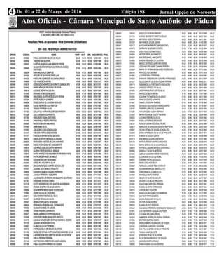 Edição 198 Jornal Opção do NoroesteDe 01 a 22 de Março de 20164
EditalAtos Oficiais - Câmara Muncipal de Santo Antônio de Pádua
 